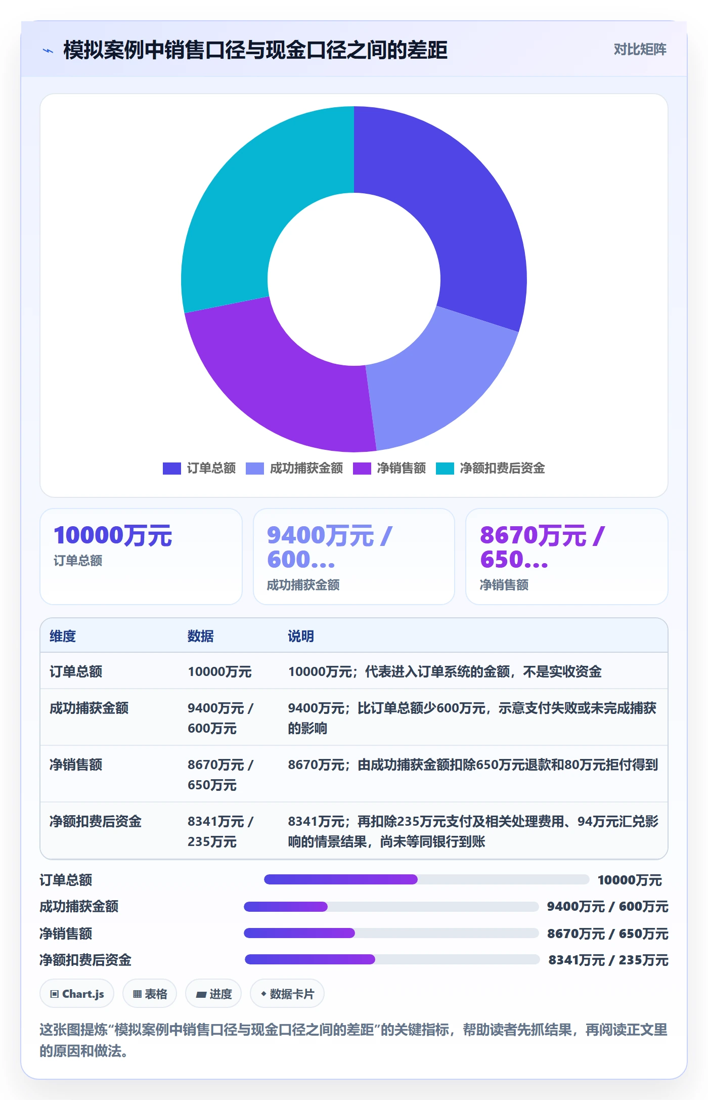 跨境电商数据方法：用支付结算支撑年度规划判断