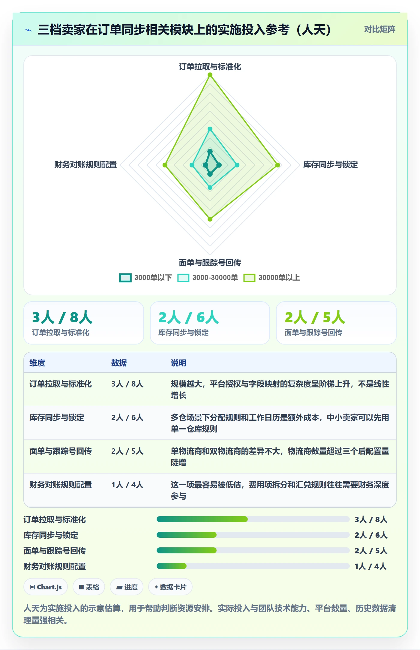 erp跨境电商运营框架：把订单同步纳入案例拆解