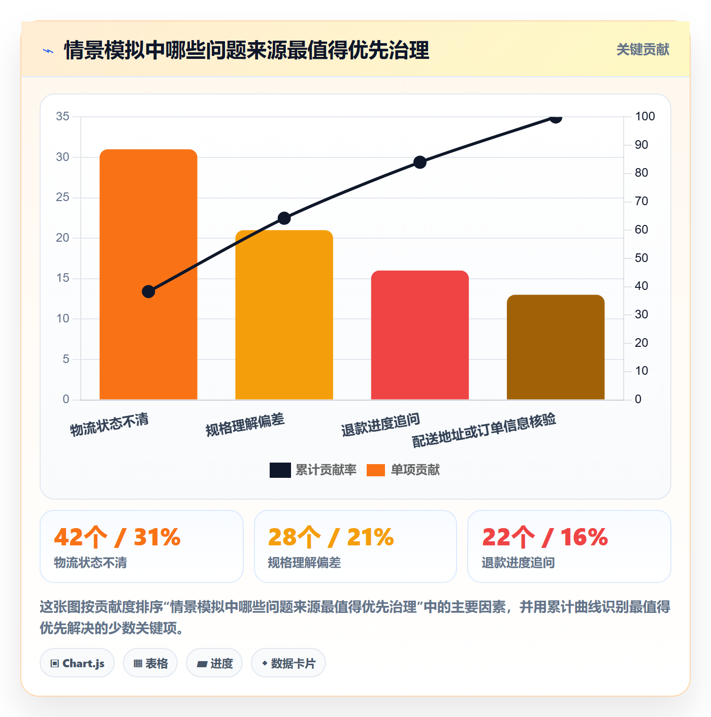 temu管理要点：活动流量的客户服务如何设计