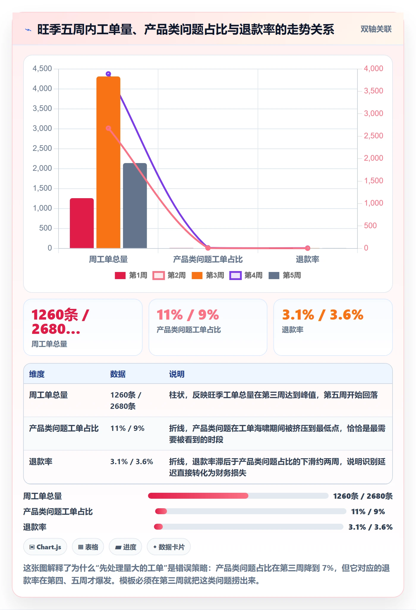 跨境电商运营管理模板：围绕客户服务开展案例拆解