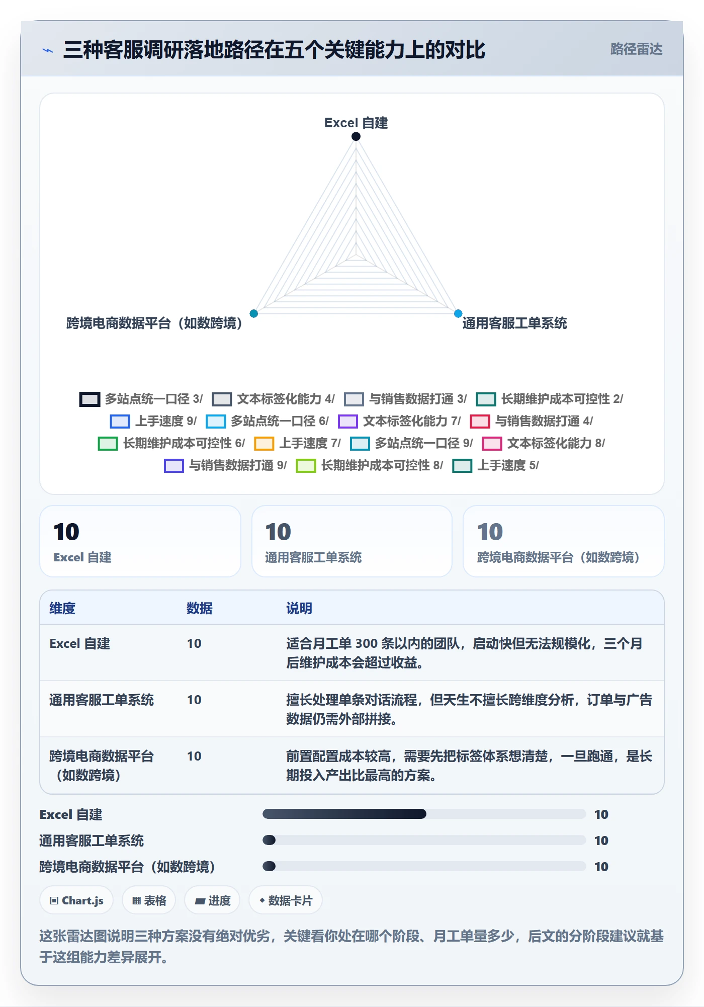 跨境电商运营进阶课：围绕客户服务完善市场调研