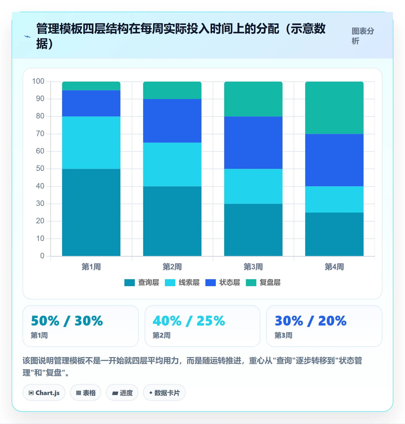 外贸数据分析平台管理模板：围绕买家查询开展入门指南