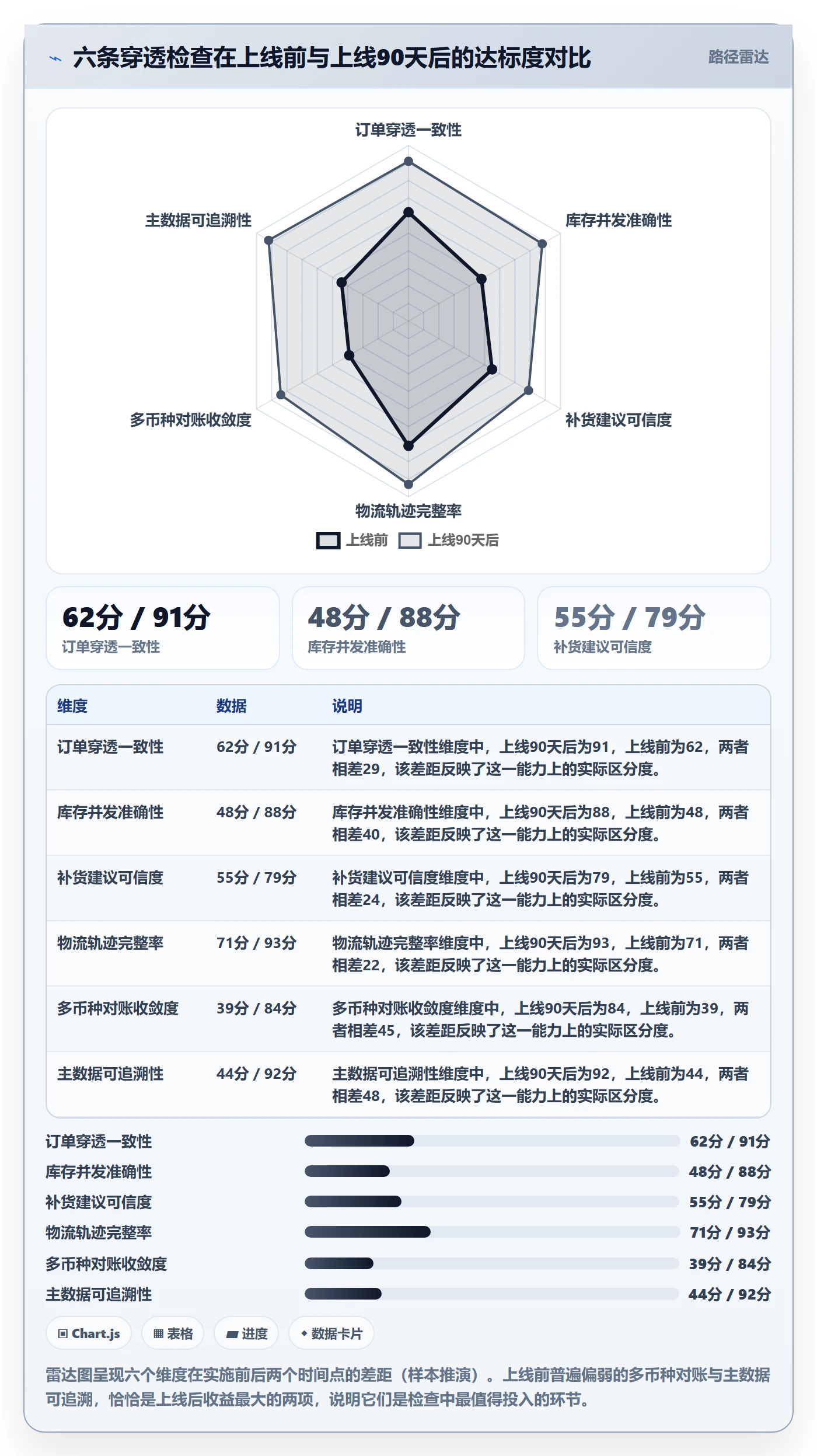 erp跨境电商检查方法：通过系统实施评估供应链协同质量