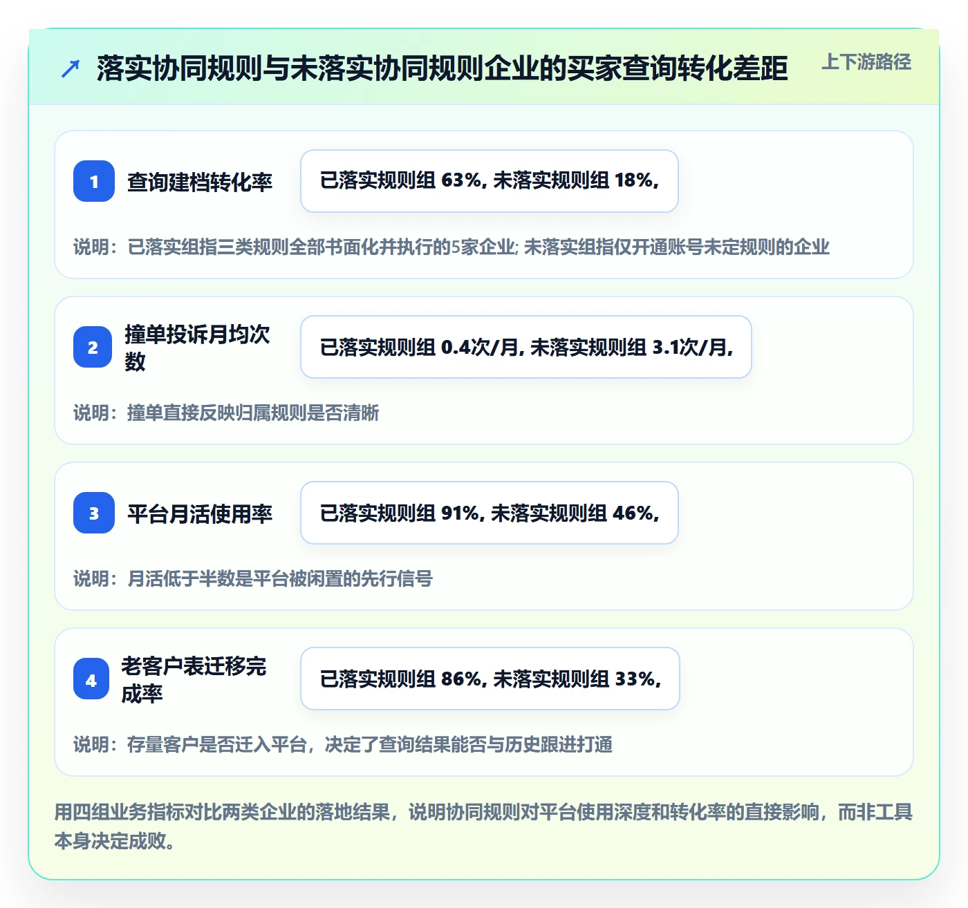 外贸数据分析平台实施路径：买家查询如何完成团队协同