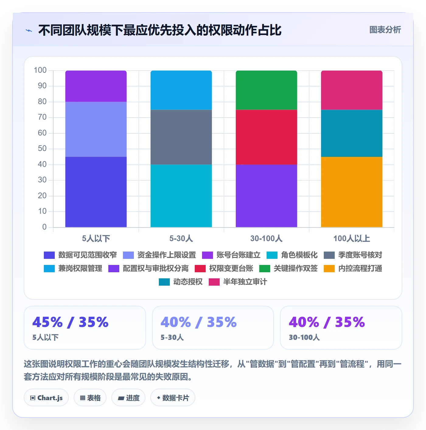 erp跨境电商应用思路：围绕权限管理拆解风险排查