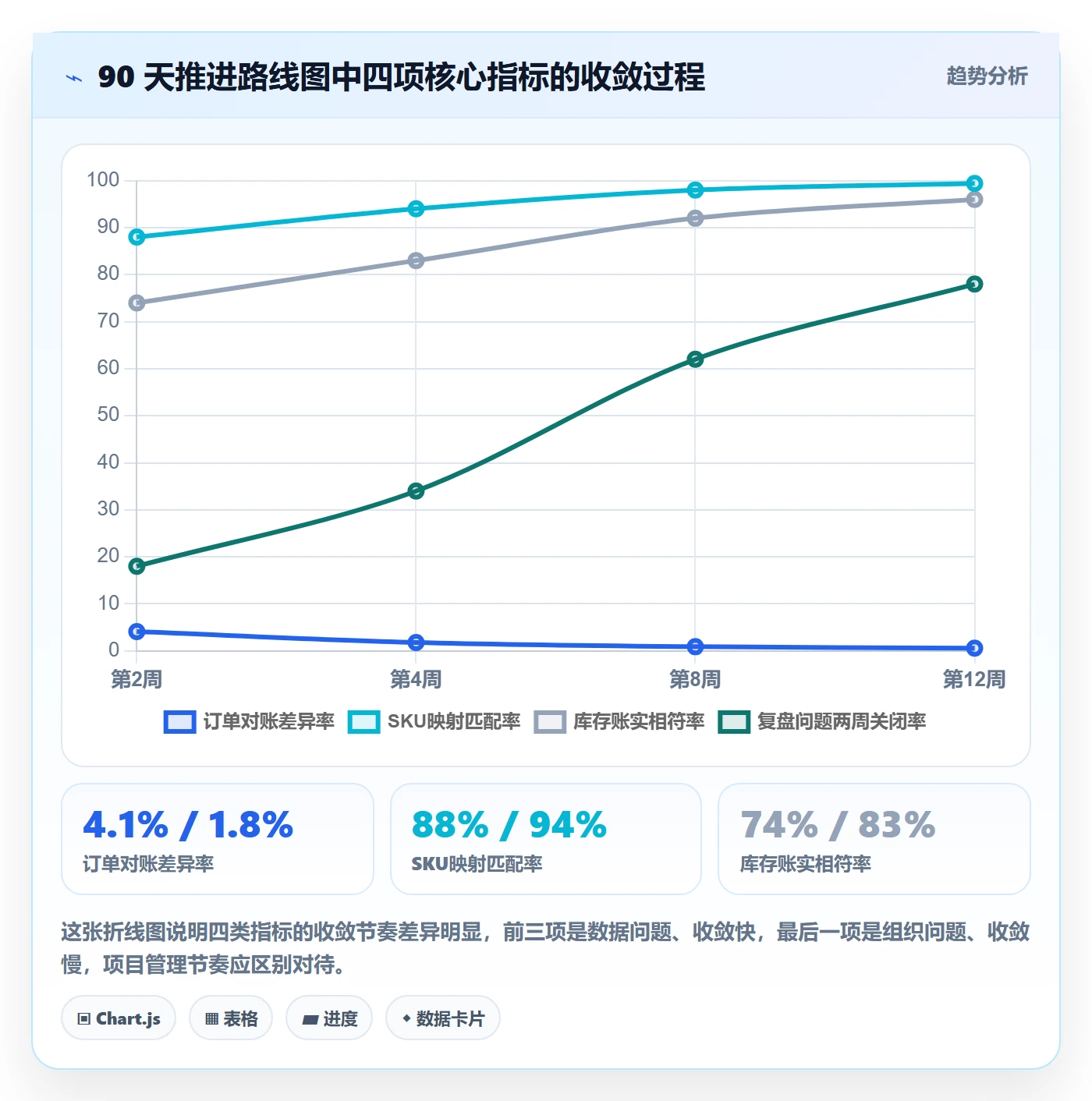 erp跨境电商配置指南：系统实施需要哪些数据复盘设置