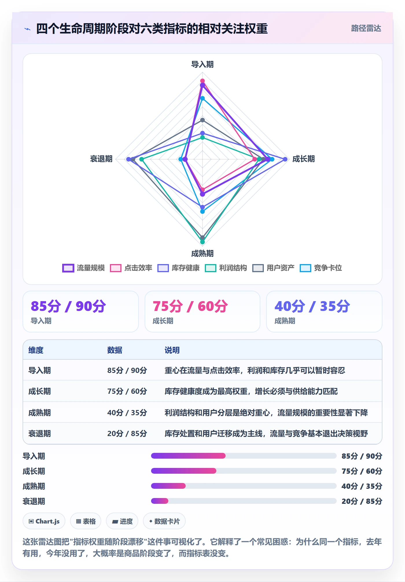 商品分析操作手册：生命周期对应的常见误区步骤