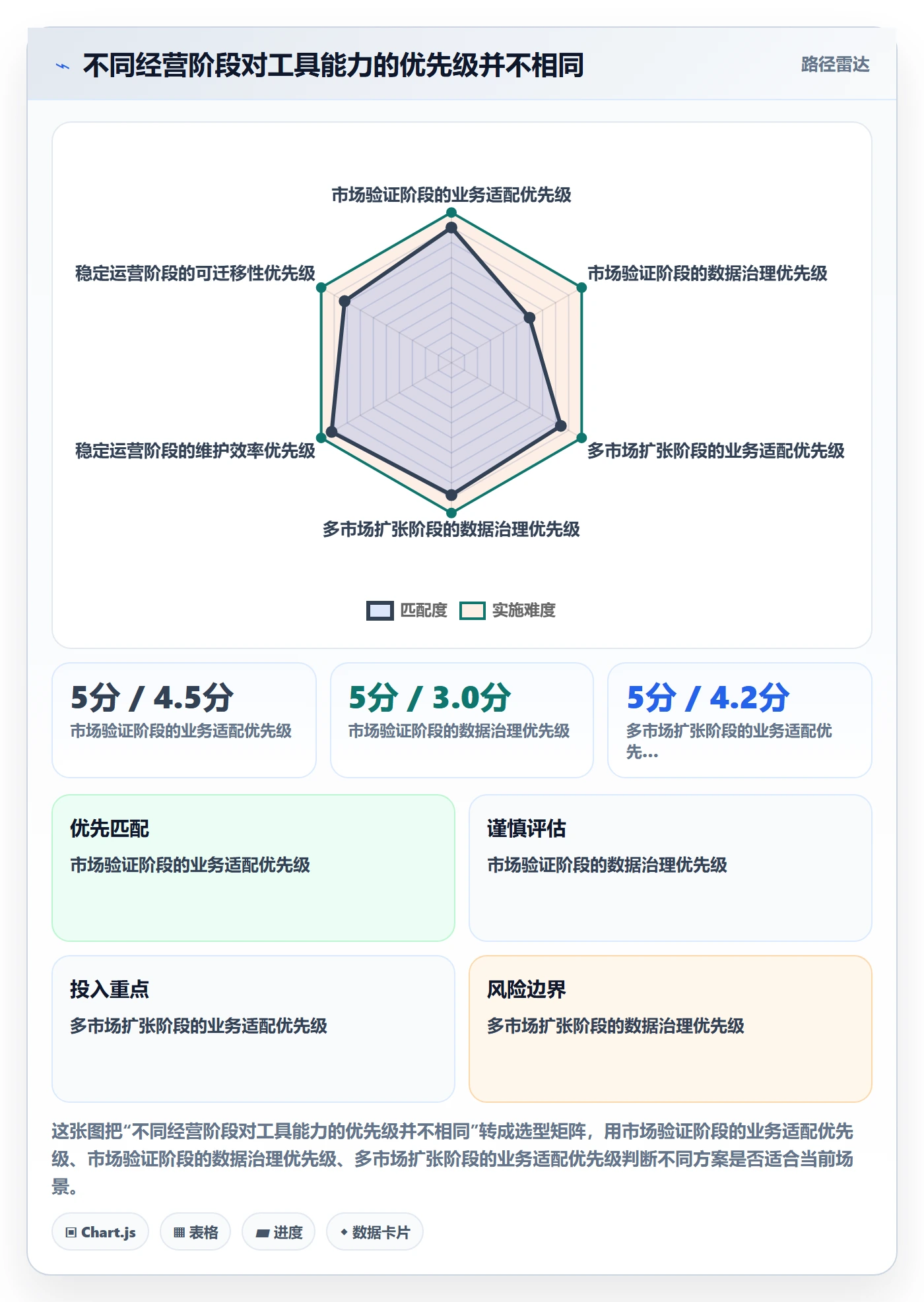 跨境电商管理要点：品牌增长的工具对比如何设计