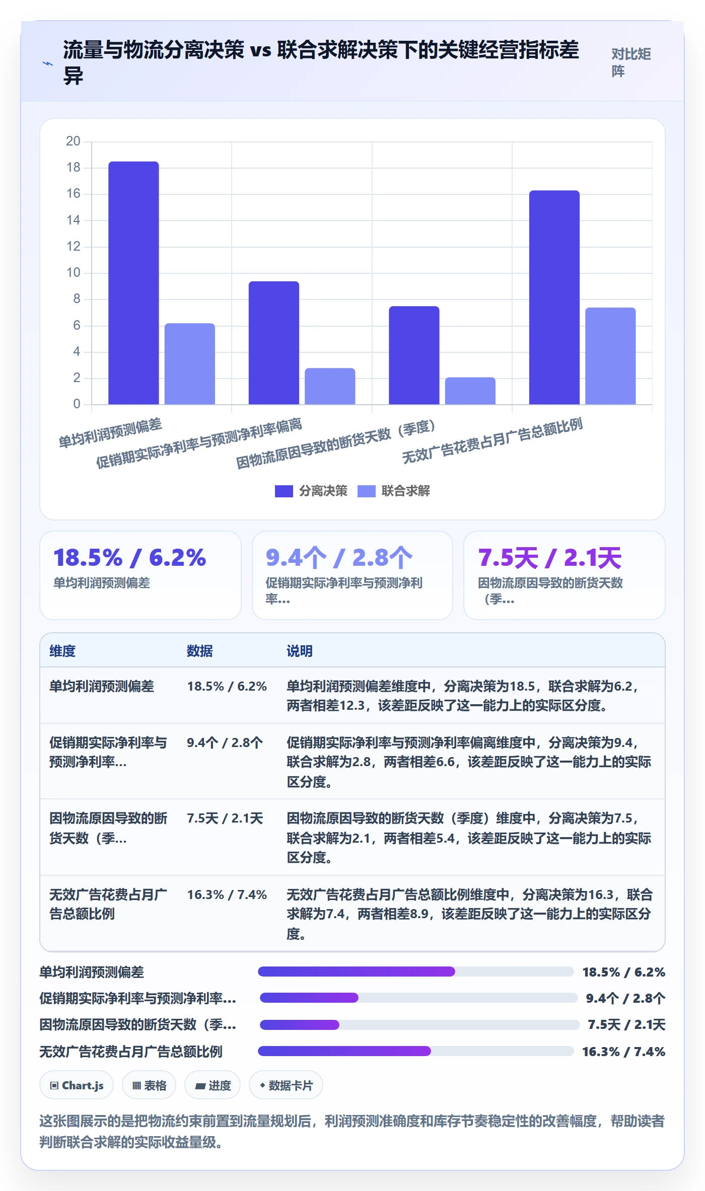 跨境电商运营运营框架：把流量获取纳入物流方案
