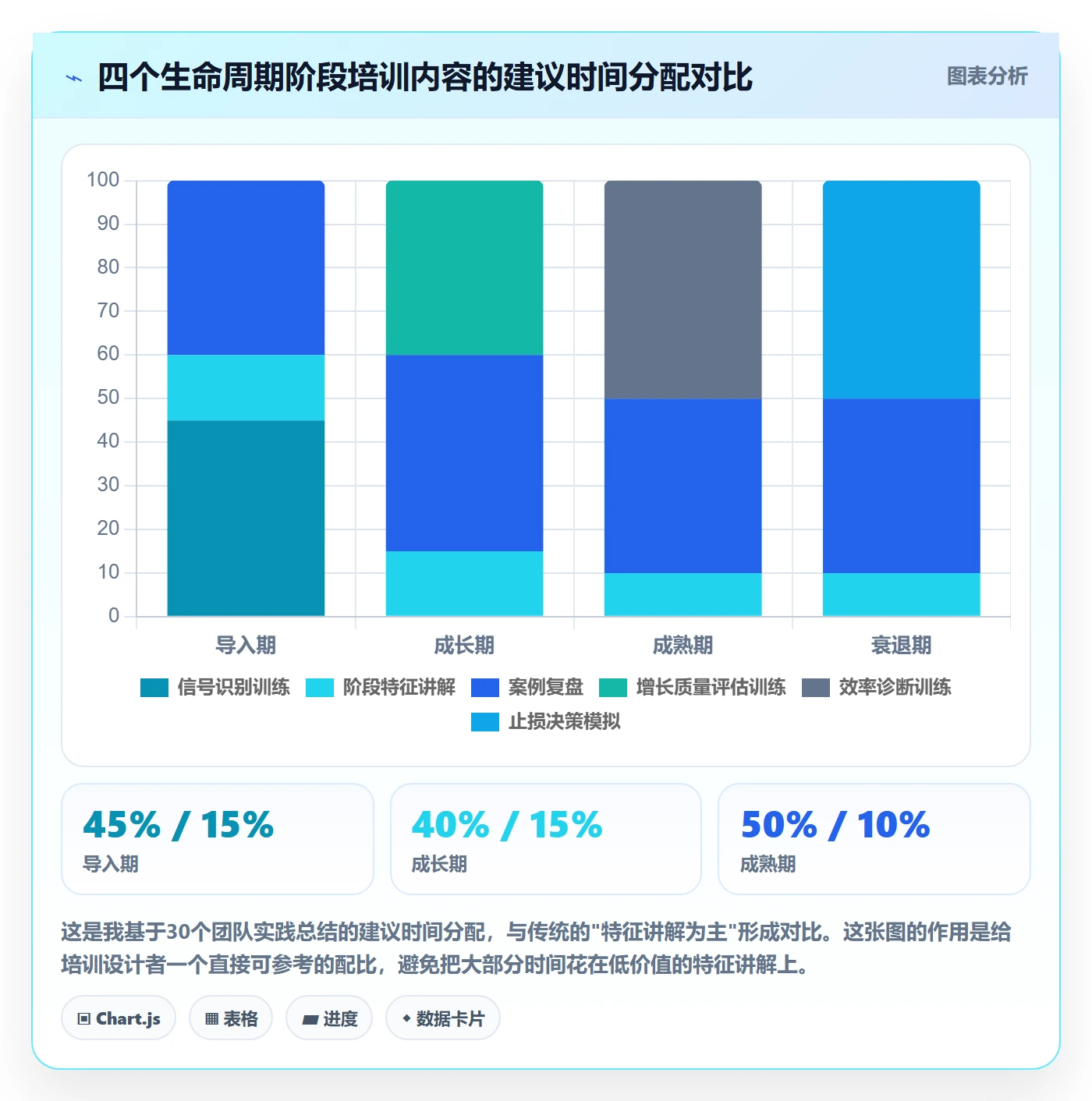 商品分析避坑指南：生命周期环节的团队培训要注意什么