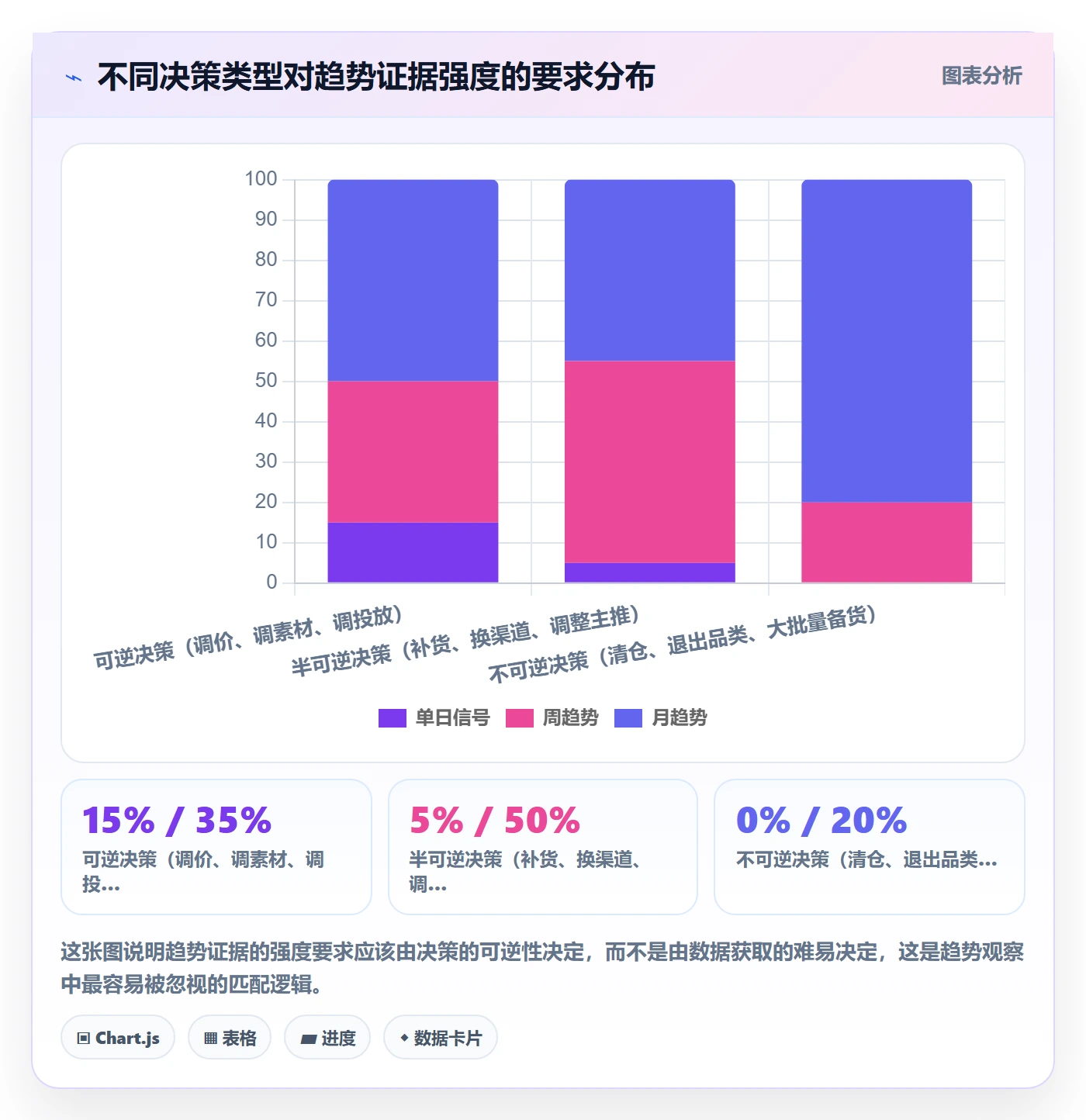 商品分析能力清单：趋势观察需要覆盖哪些销量趋势事项