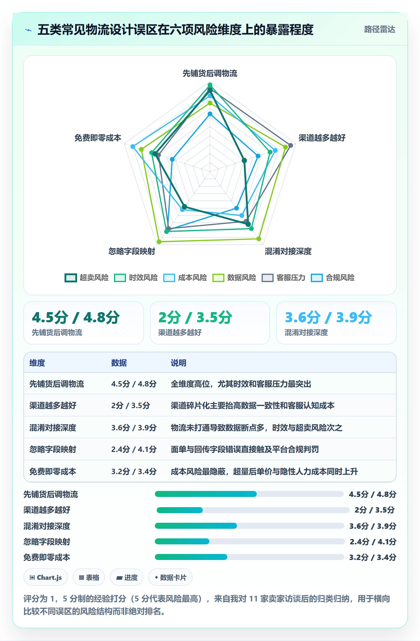 erp跨境电商管理要点：多平台刊登的跨境物流如何设计