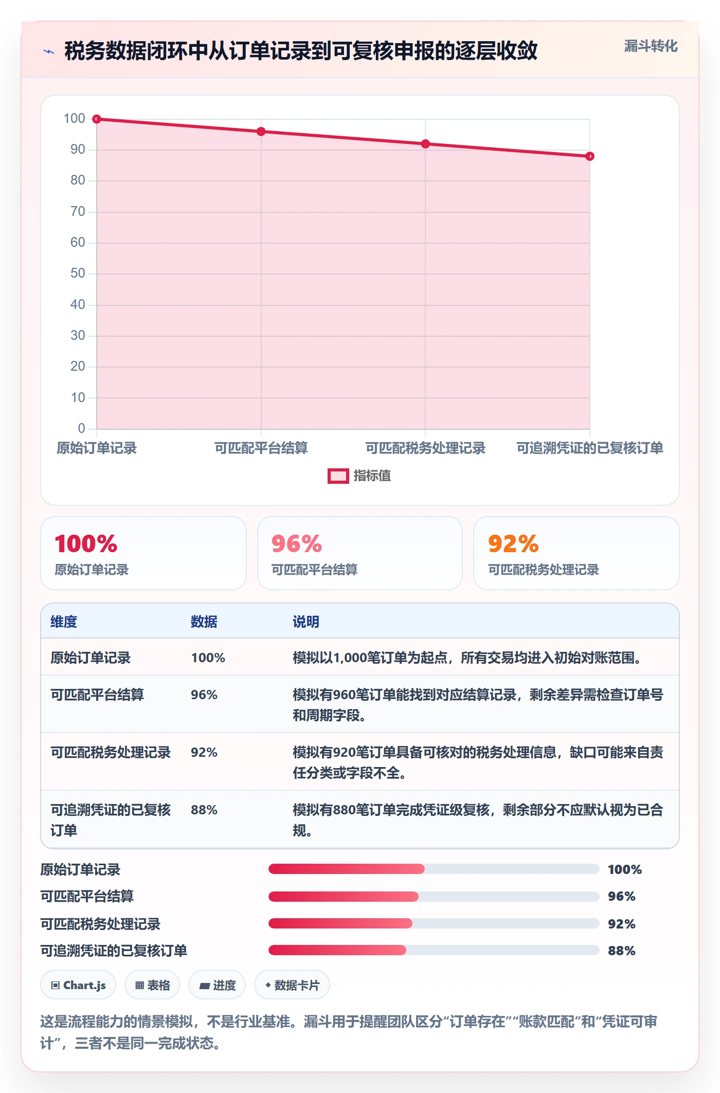 跨境电商能力清单：定价策略需要覆盖哪些税务合规事项