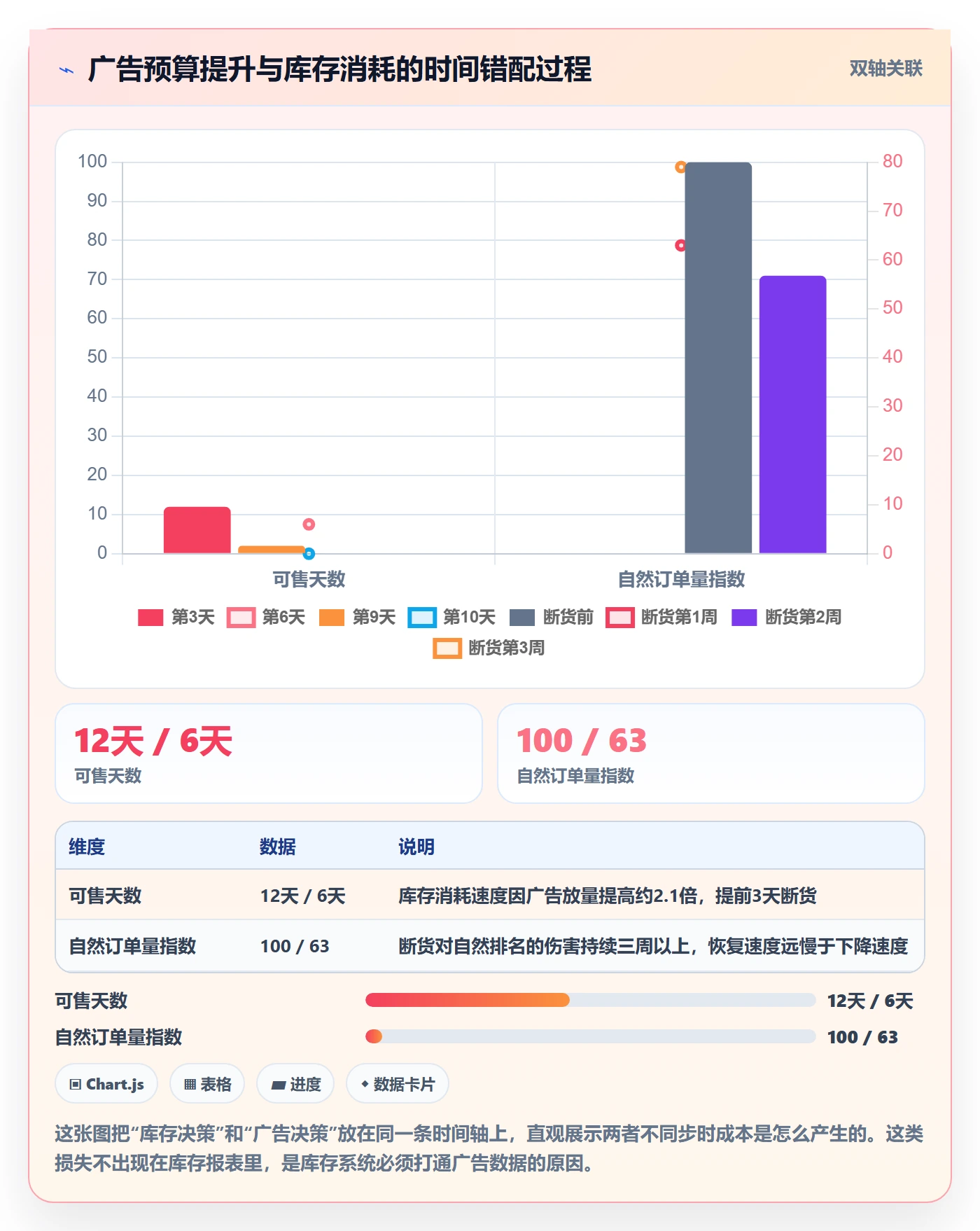 亚马逊软件实用方法：围绕库存管理建立系统搭建