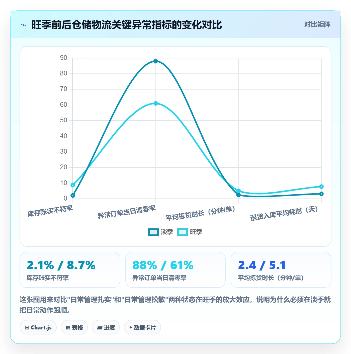 跨境电商一站式服务怎么优化？先从仓储物流的日常管理入手