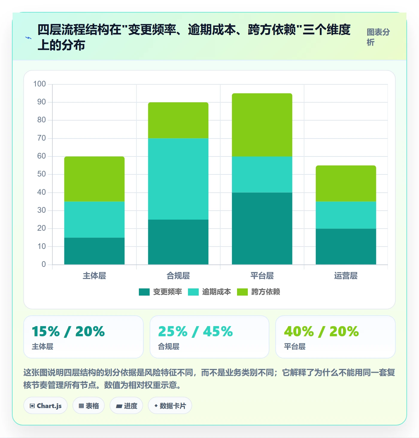 跨境电商一站式服务管理模板：围绕公司注册开展流程设计