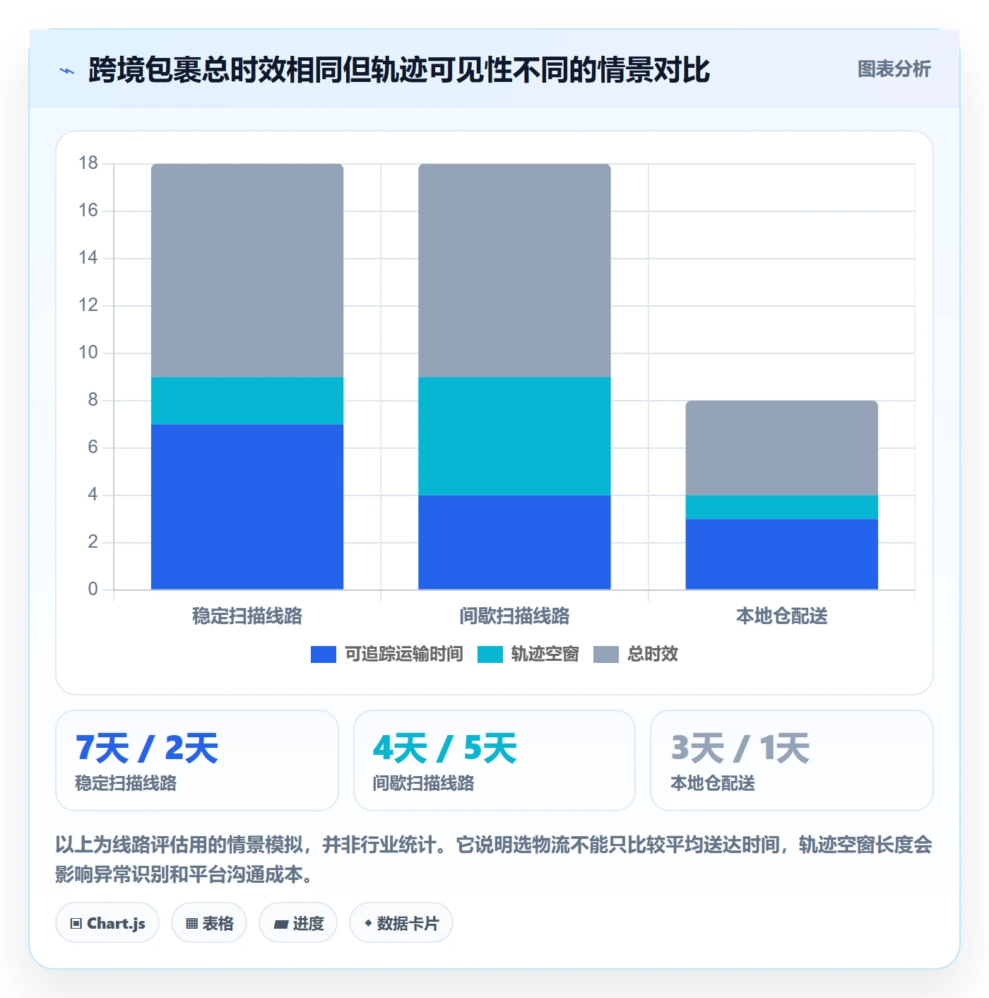 跨境电商实施路径：跨境物流如何完成平台规则