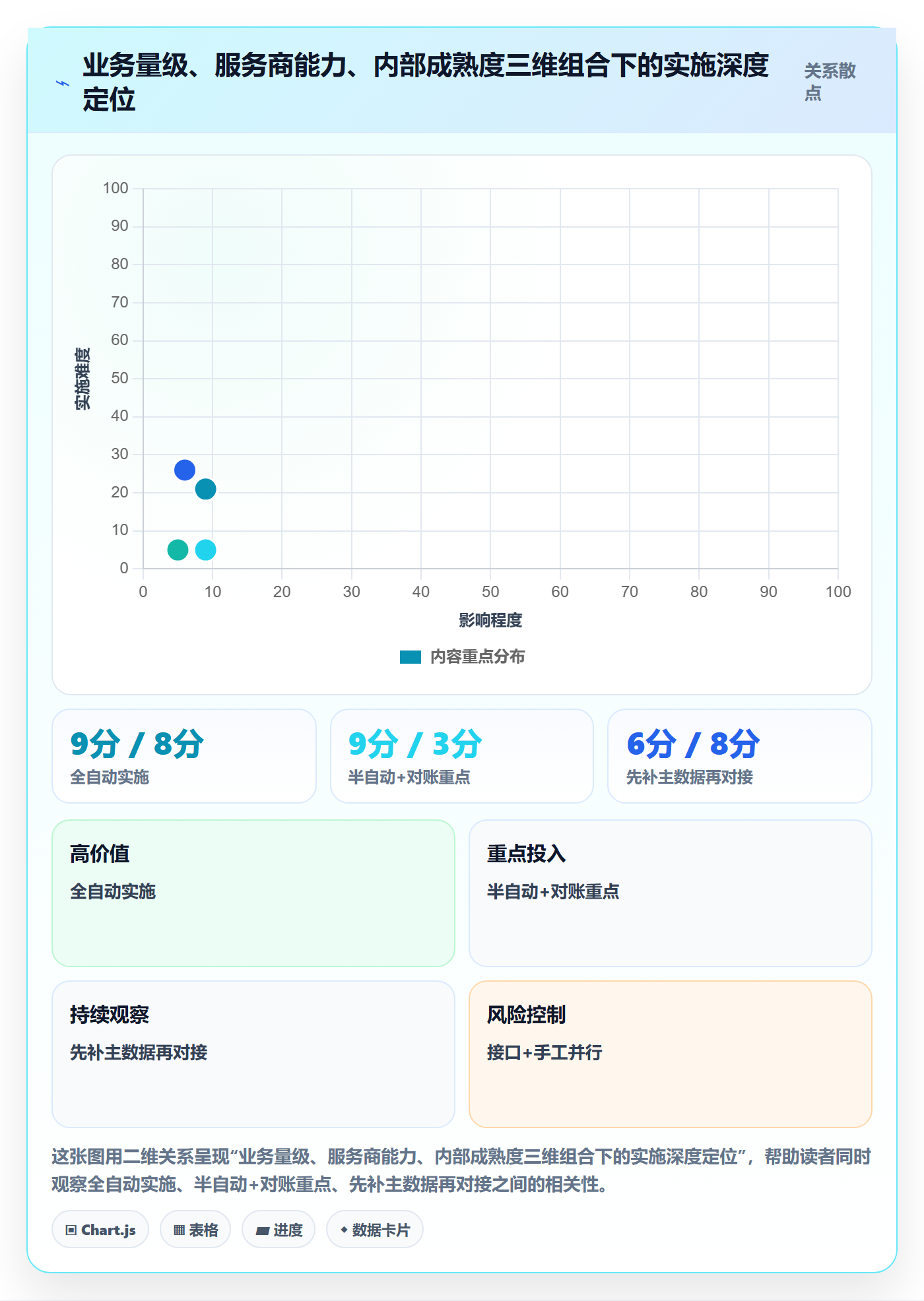 erp跨境电商运营框架:把系统实施纳入海外仓管理