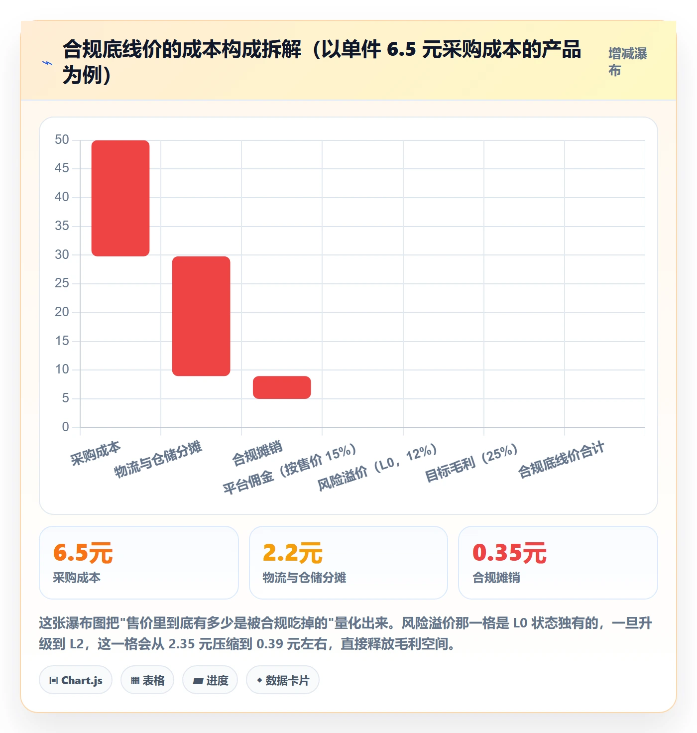 UPC码怎么用？合规风险场景下的定价策略拆解