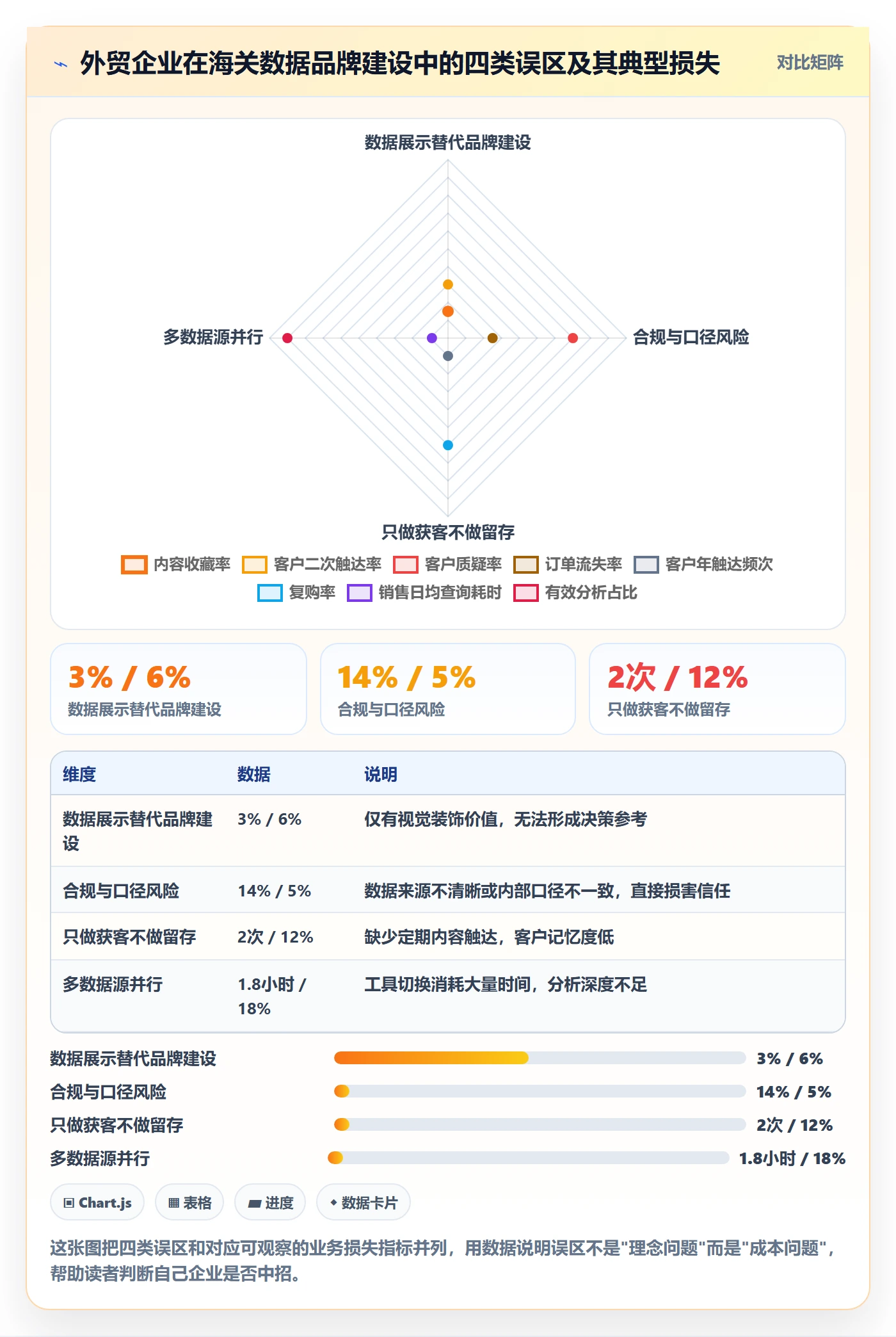 外贸数据分析平台方案设计：海关数据场景的品牌建设怎么做