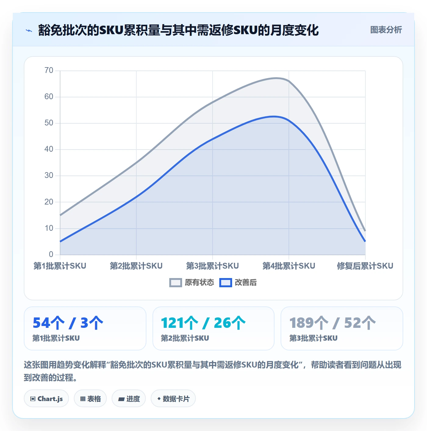 UPC码方案设计：豁免申请场景的精细化运营怎么做