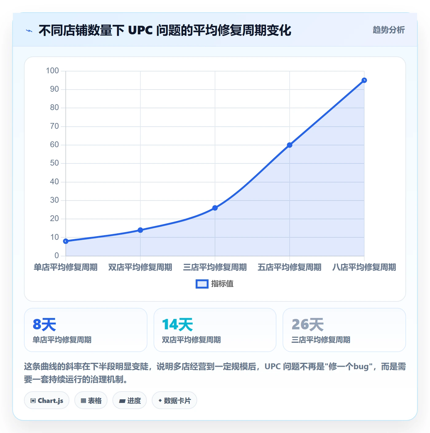 UPC码问题诊断：GS1注册如何用多店经营改进