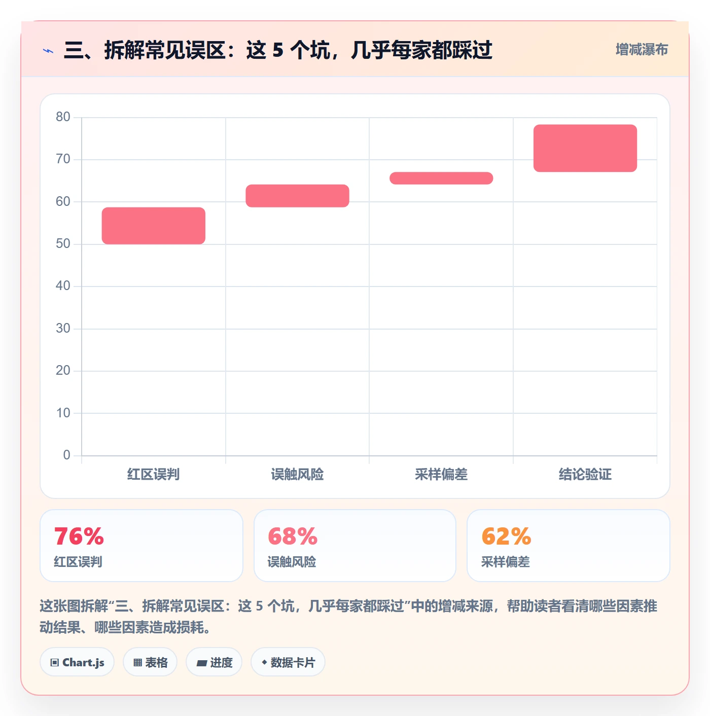 三、拆解常见误区：这 5 个坑，几乎每家都踩过