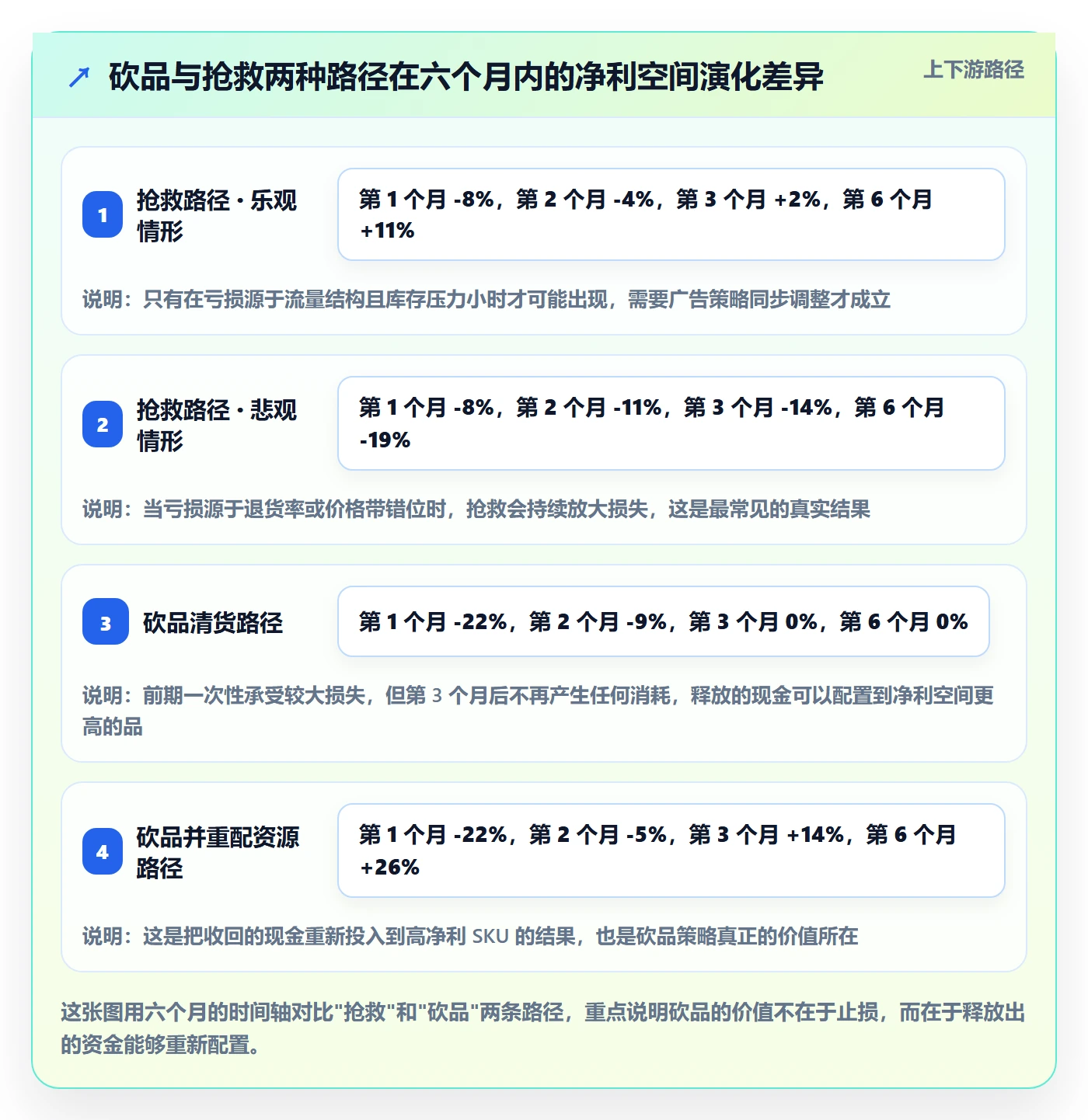 商品分析决策指南：用核心功能判断利润空间方案