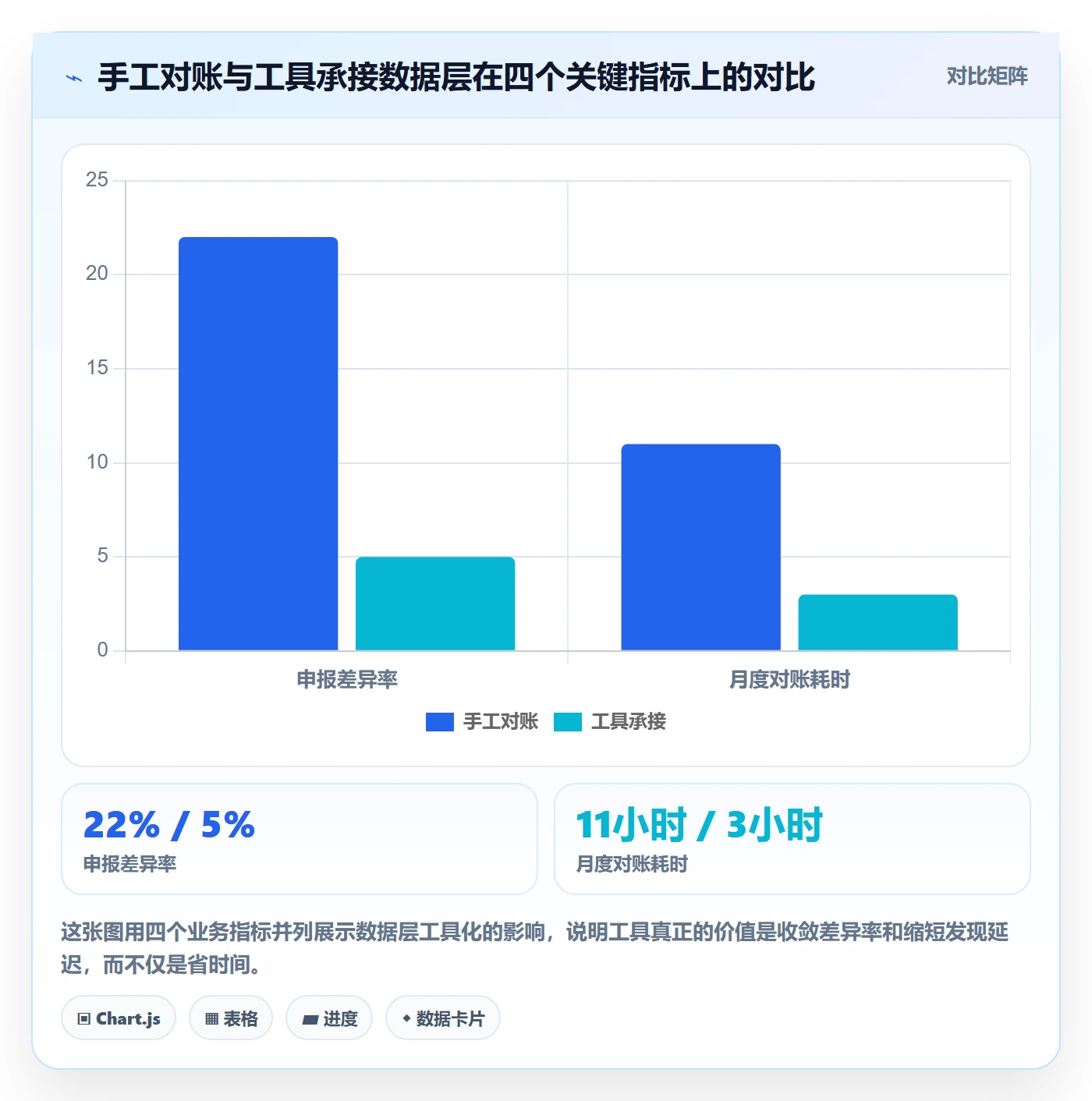 跨境电商一站式服务怎么用？税务合规场景下的精细化运营拆解