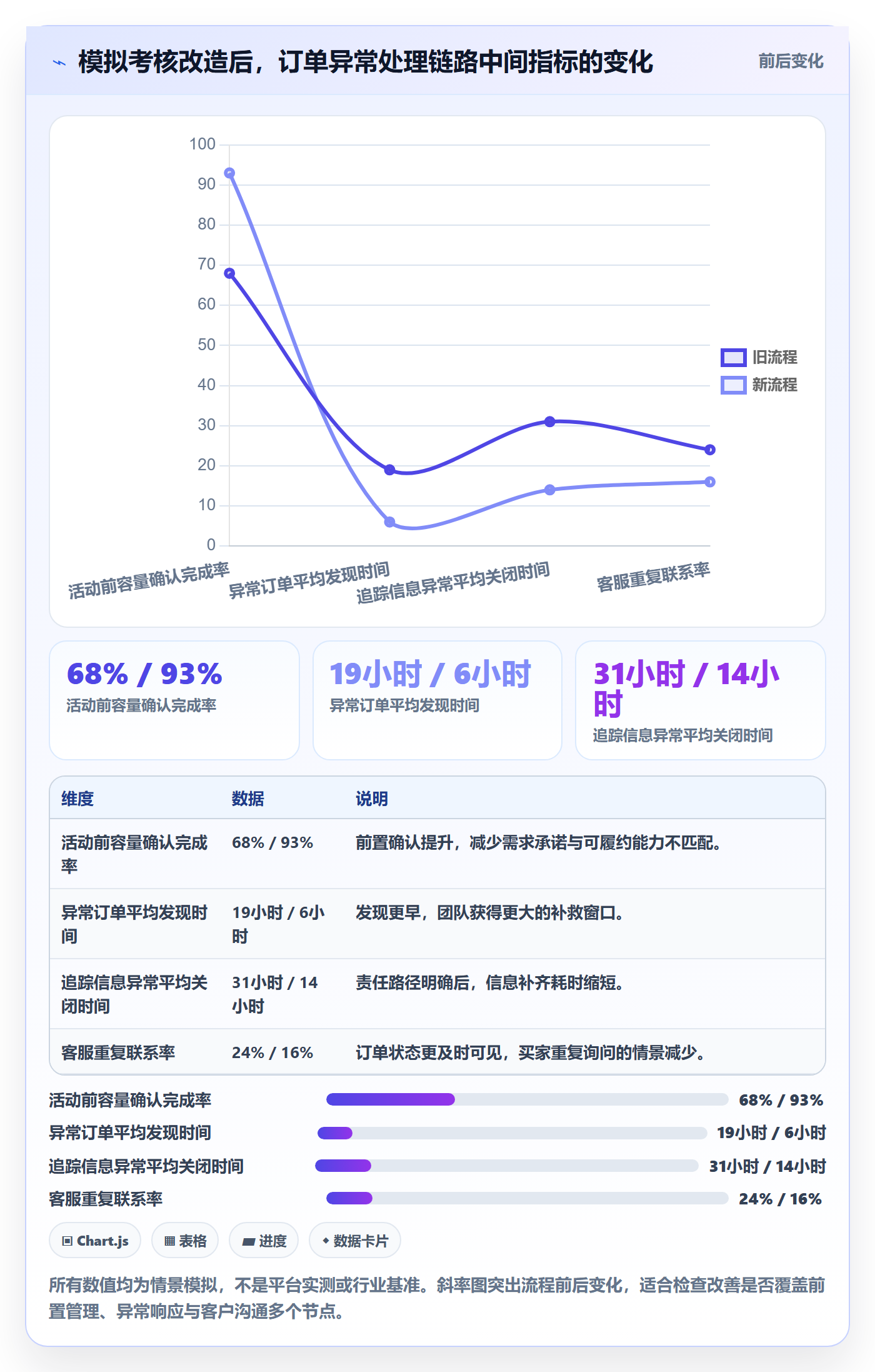 跨境电商进阶课：围绕平台规则完善绩效考核