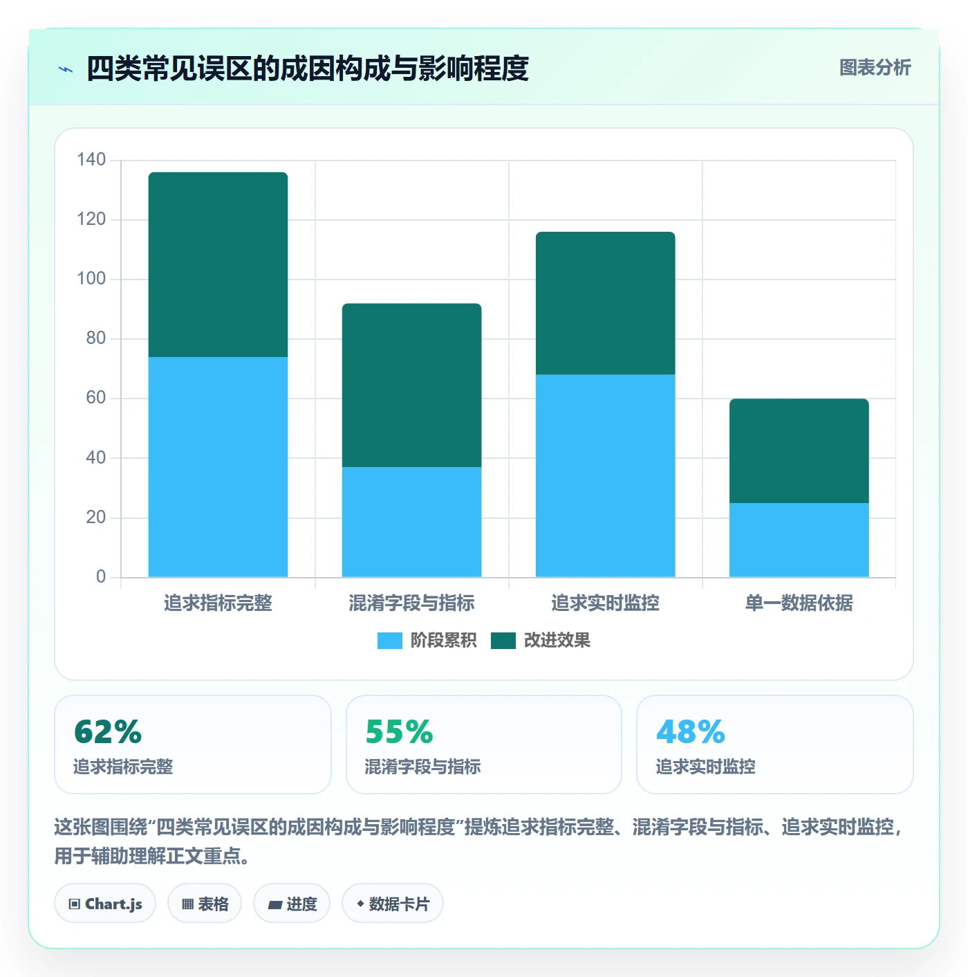 外贸数据分析平台指标体系：海关数据从哪里开始