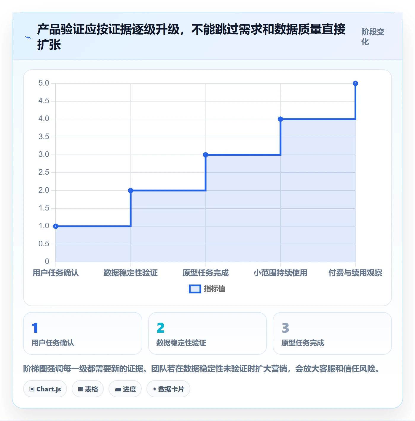 电商数据查询网站从0到1：竞品数据的增长策略与操作要点