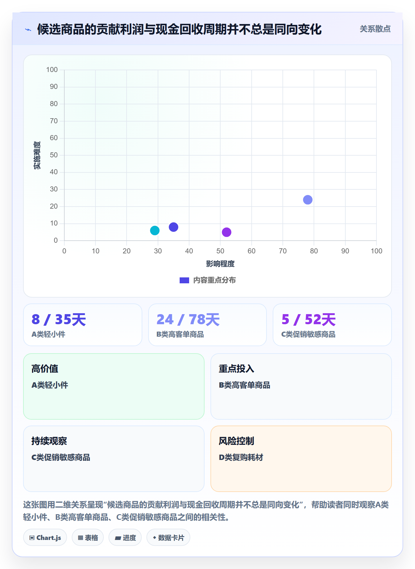 跨境电商怎么管？以选品策略为核心的回款管理方案