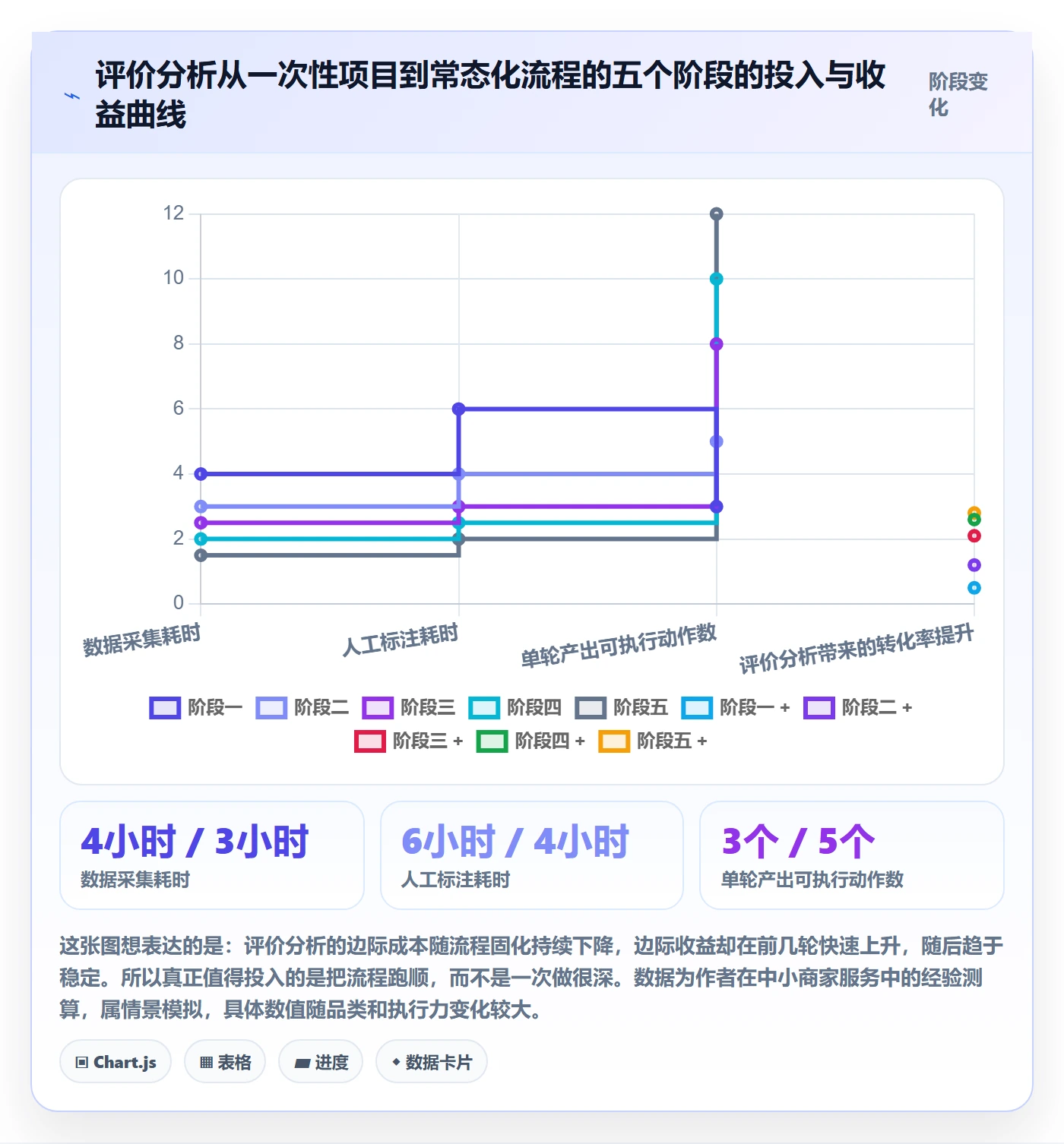 商品分析应用思路：围绕用户评价拆解广告投放