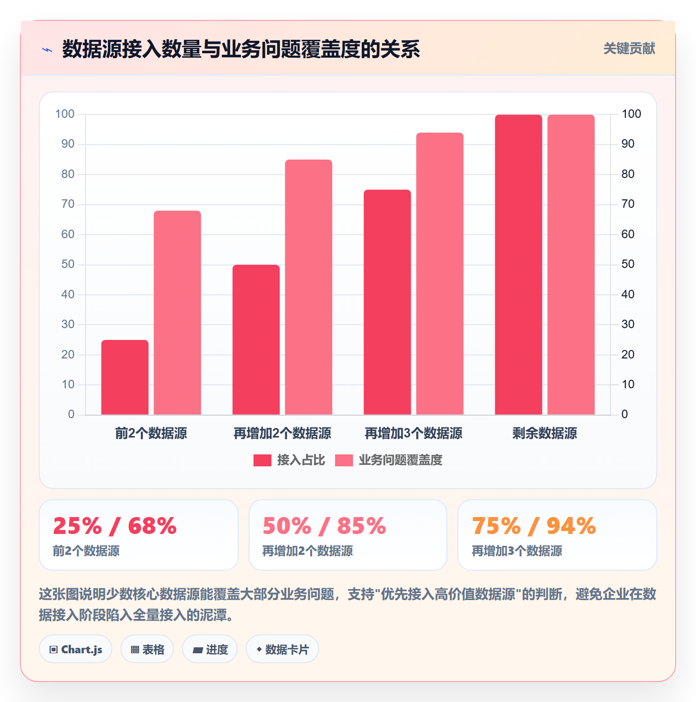 外贸数据分析平台建设路线：从市场趋势到常见误区分几步