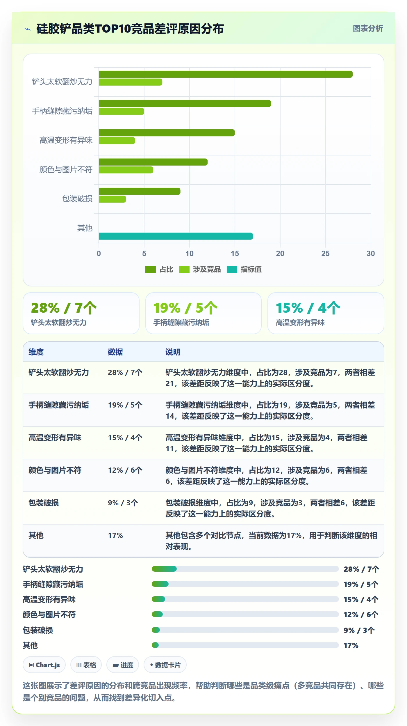 商品分析怎么用？竞争强度场景下的实操教程拆解