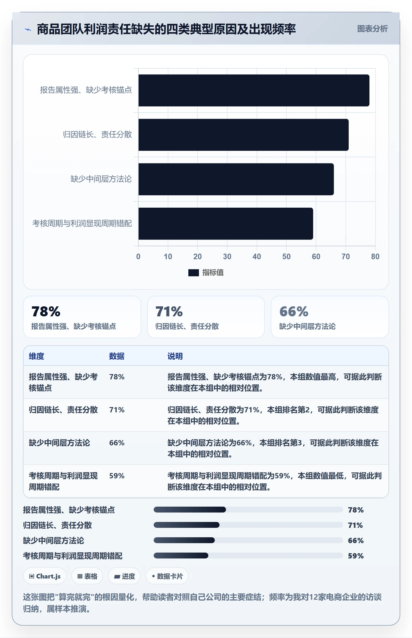 商品分析实施路径：利润空间如何完成绩效考核