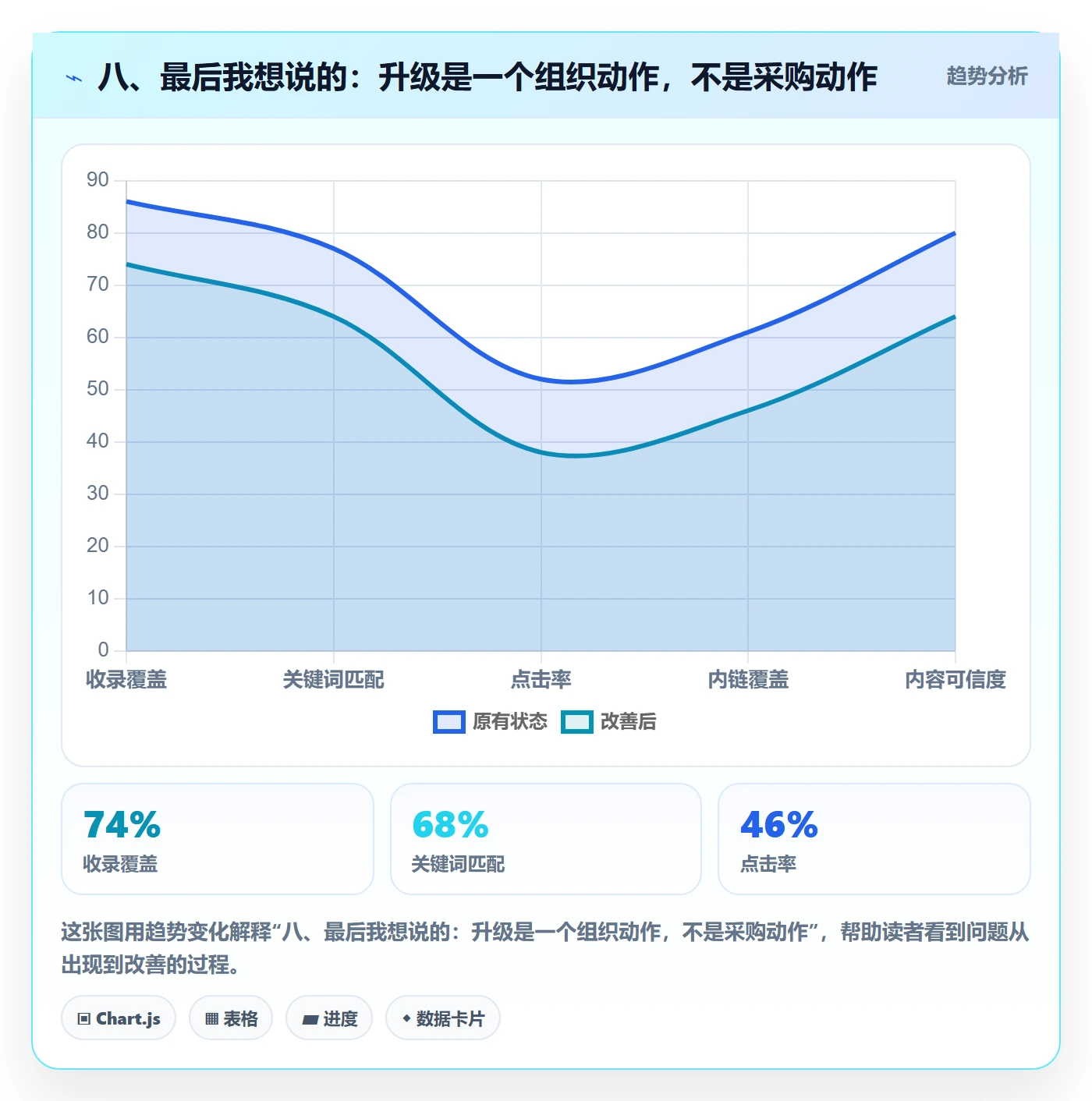 八、最后我想说的：升级是一个组织动作，不是采购动作