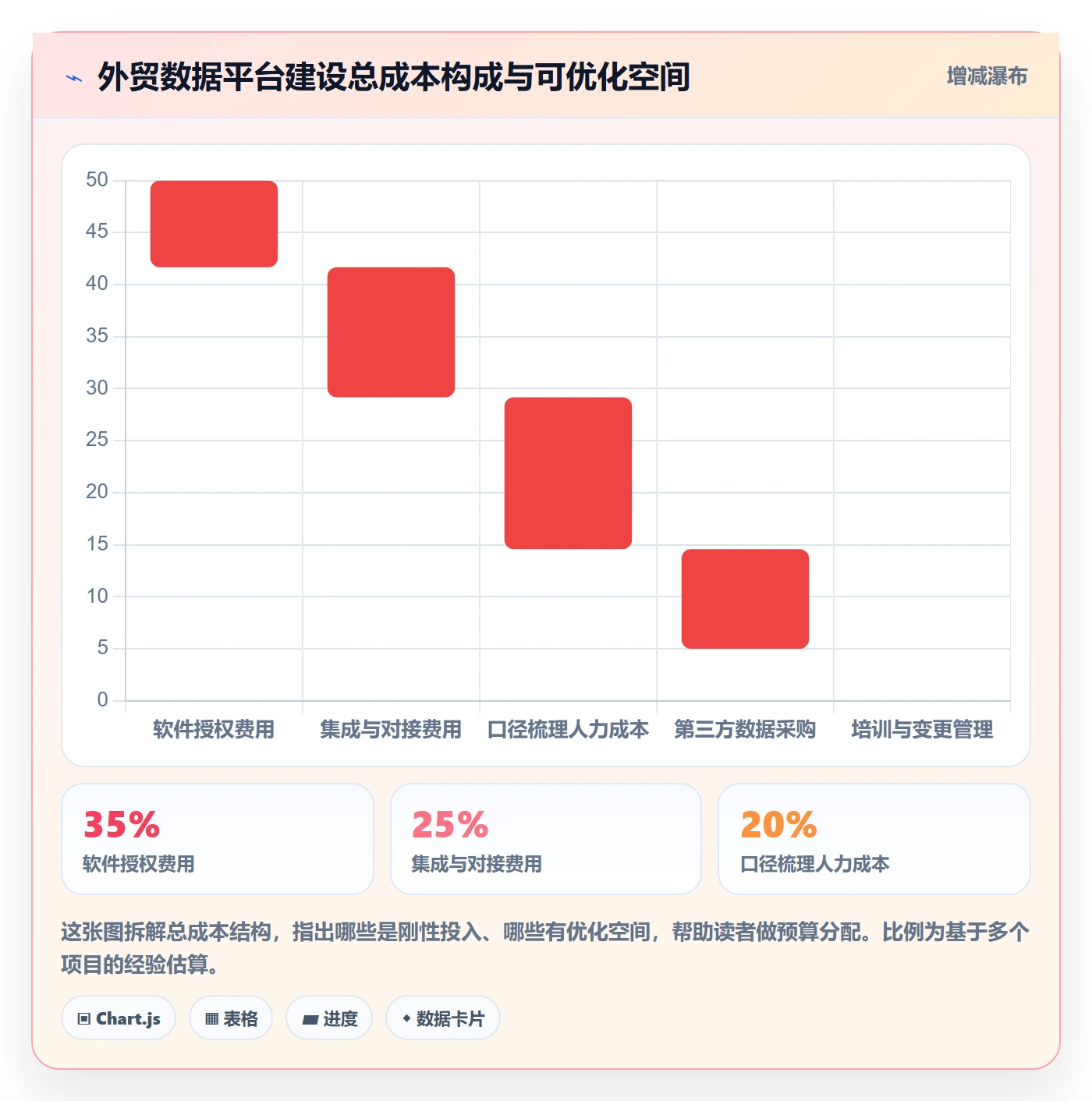 外贸数据分析平台建设路线：从市场趋势到海外仓管理分几步