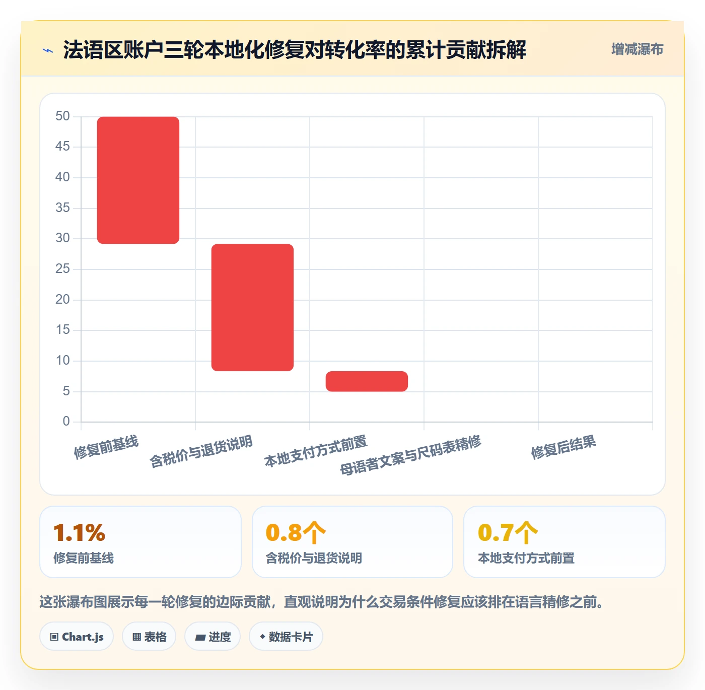 跨境电商运营场景解析：广告投放中的本地化运营怎么处理