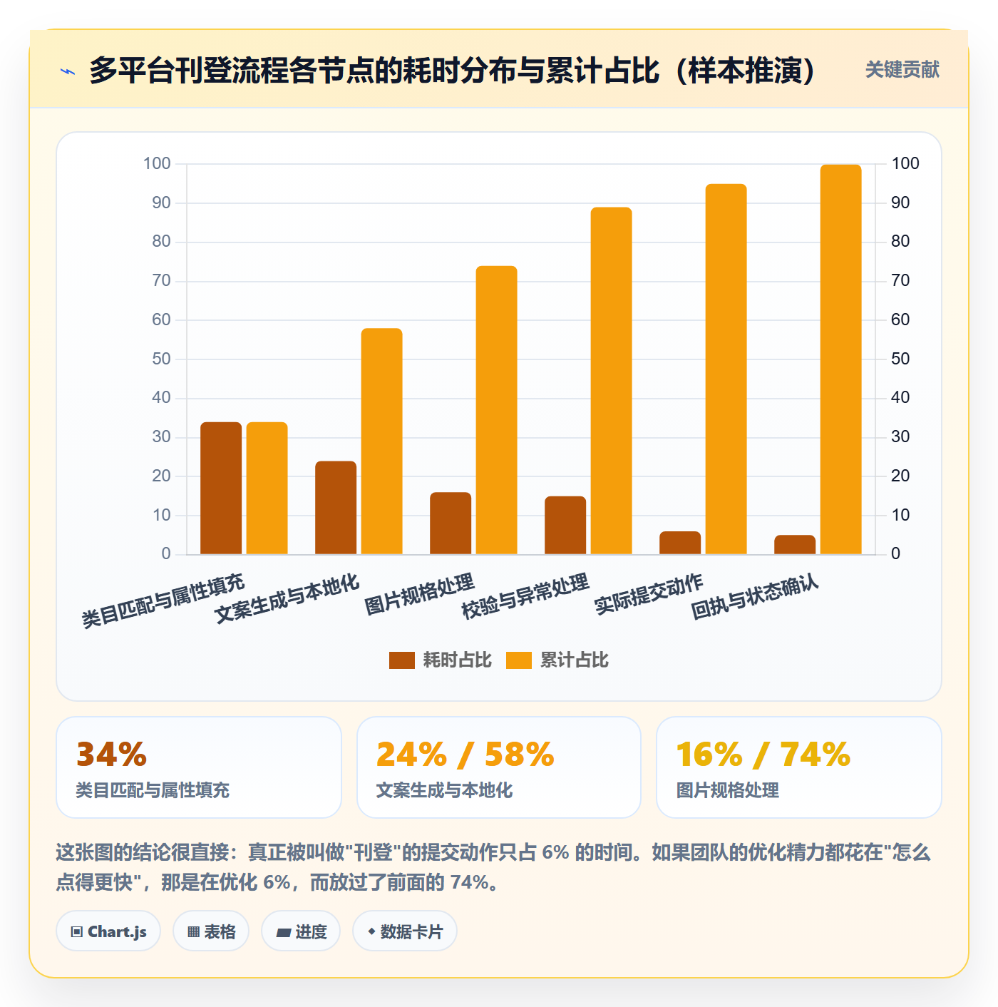 erp跨境电商运营框架：把多平台刊登纳入落地案例