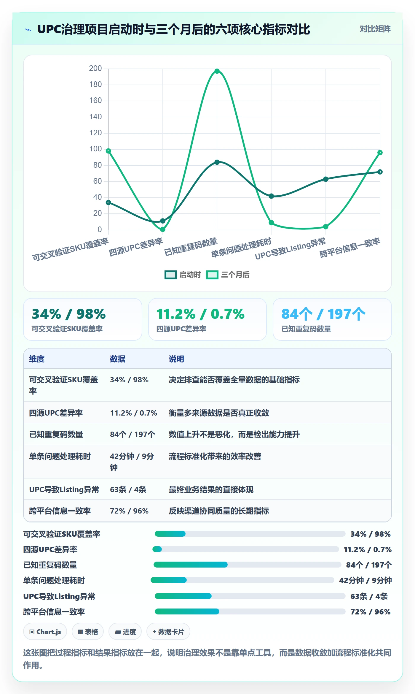 UPC码供应链协同全解析：重点看懂重复码排查