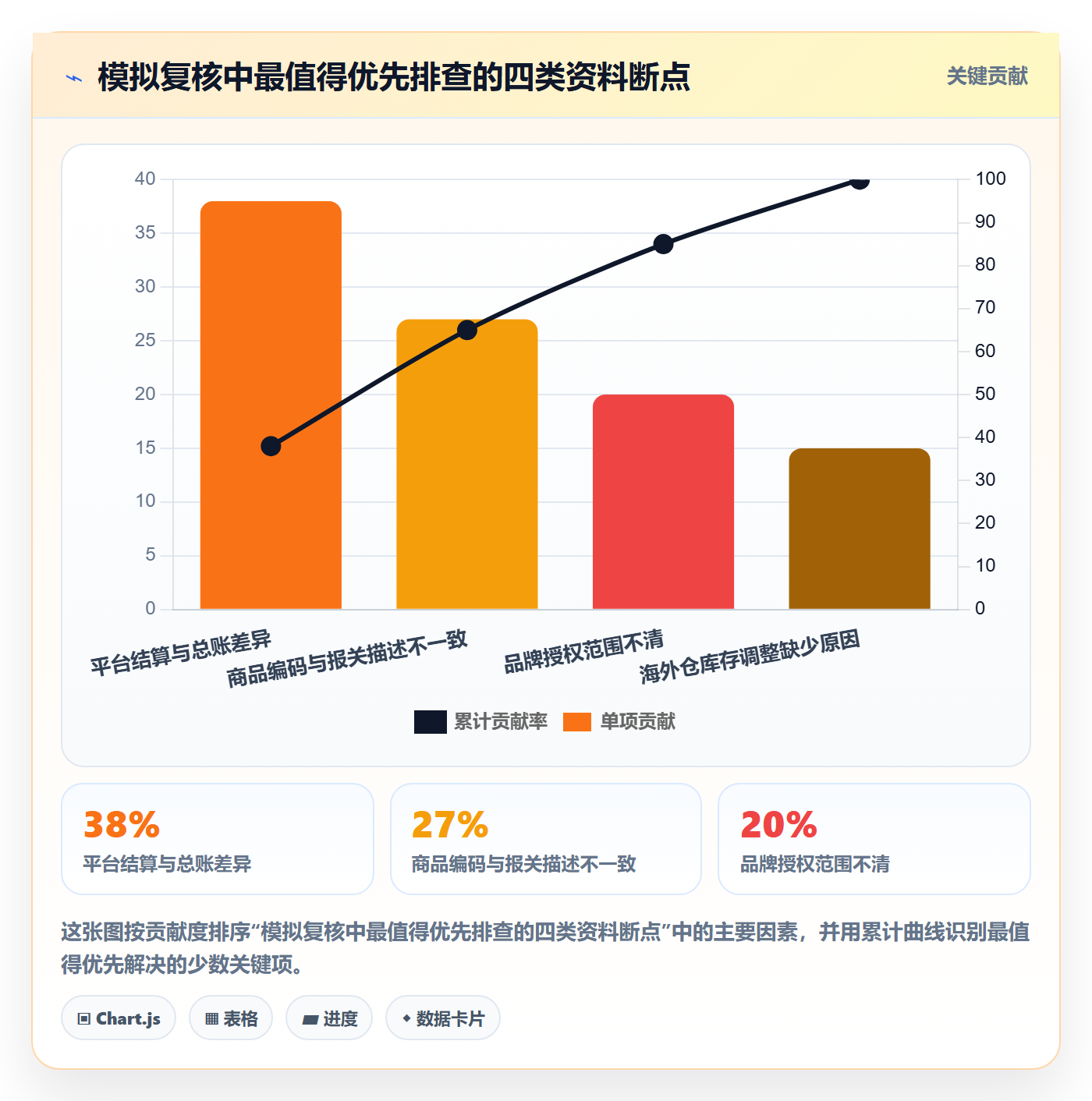 跨境电商工作指南：用品牌建设解决税务合规问题