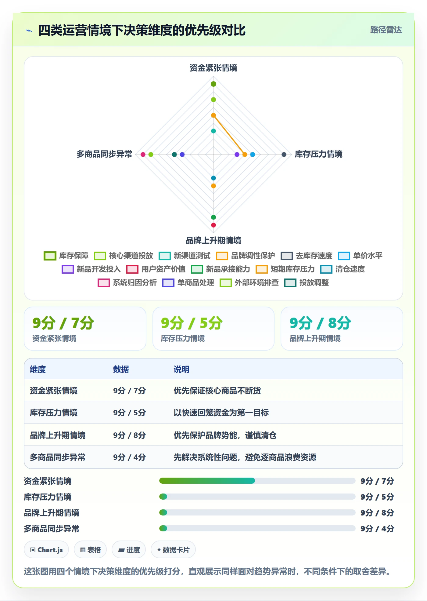 商品分析决策指南：用趋势观察判断生命周期方案