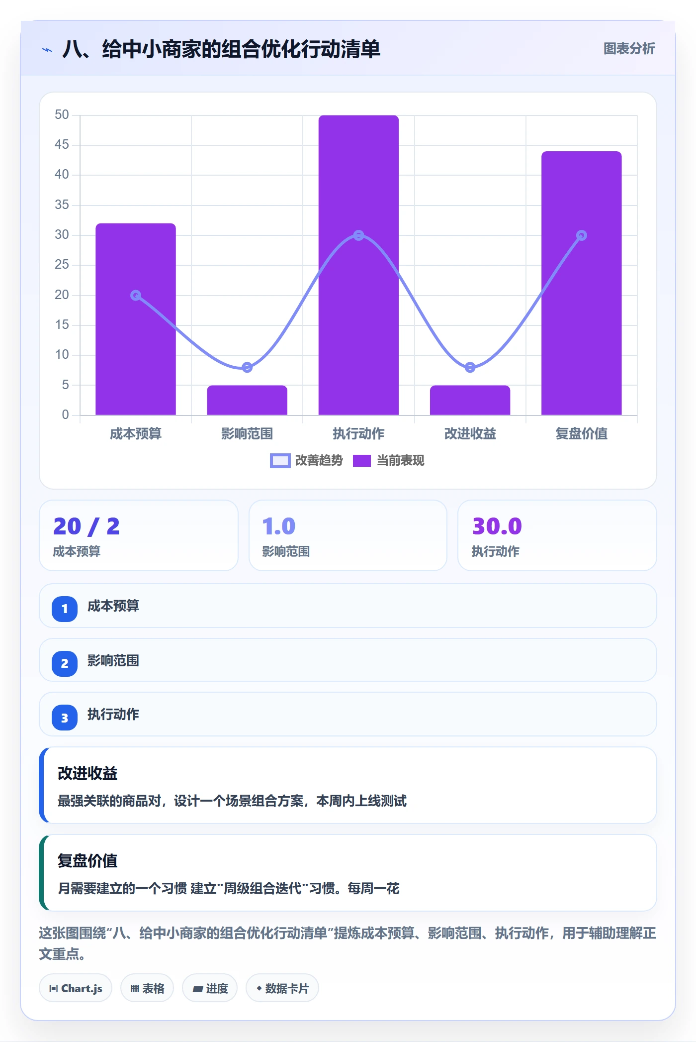 八、给中小商家的组合优化行动清单