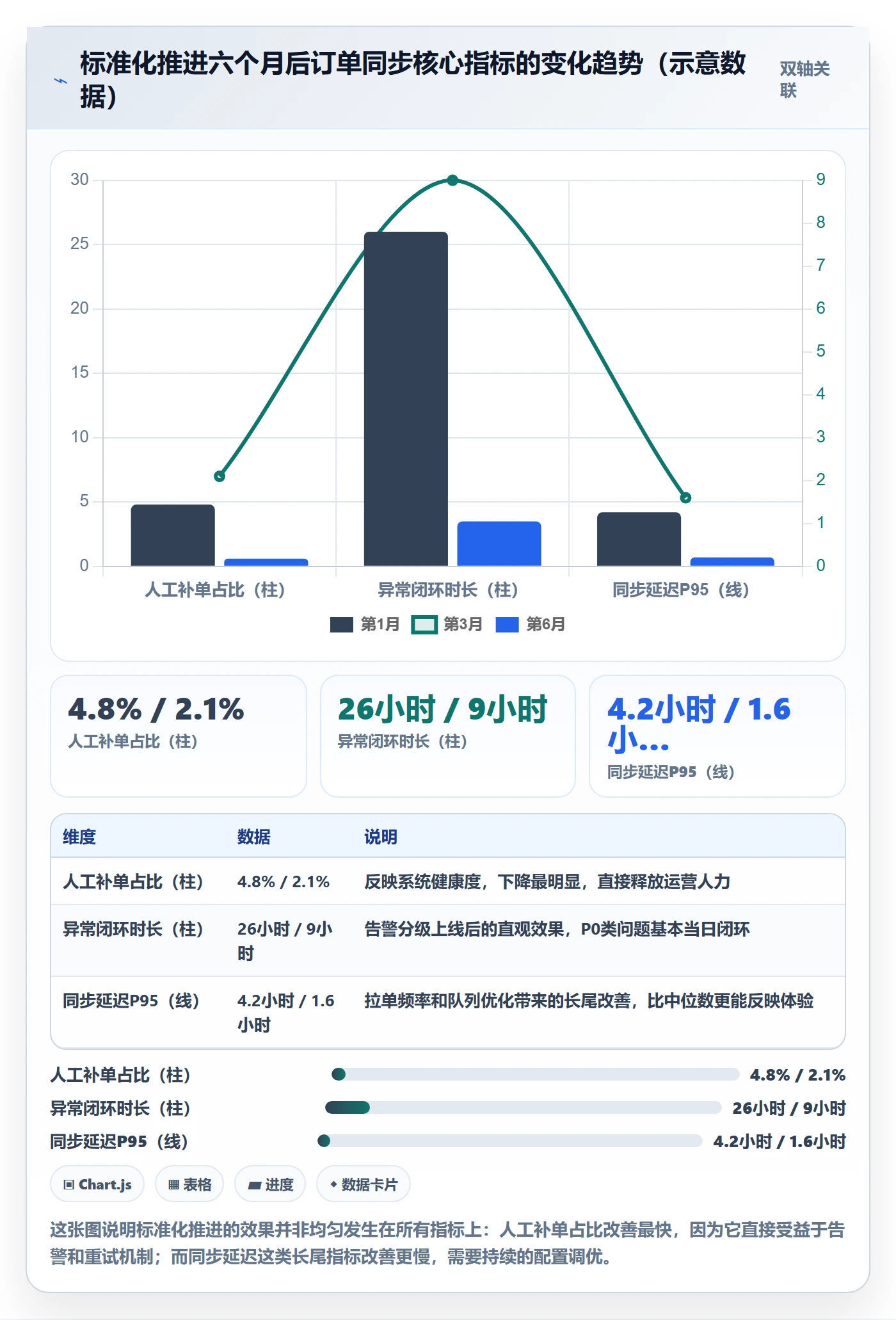 erp跨境电商工作指南:用标准化管理解决订单同步问题