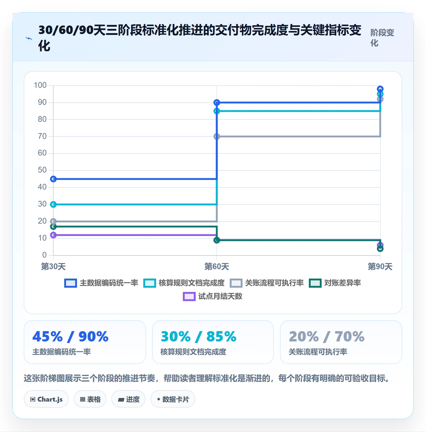 erp跨境电商怎么优化?先从财务核算的标准化管理入手