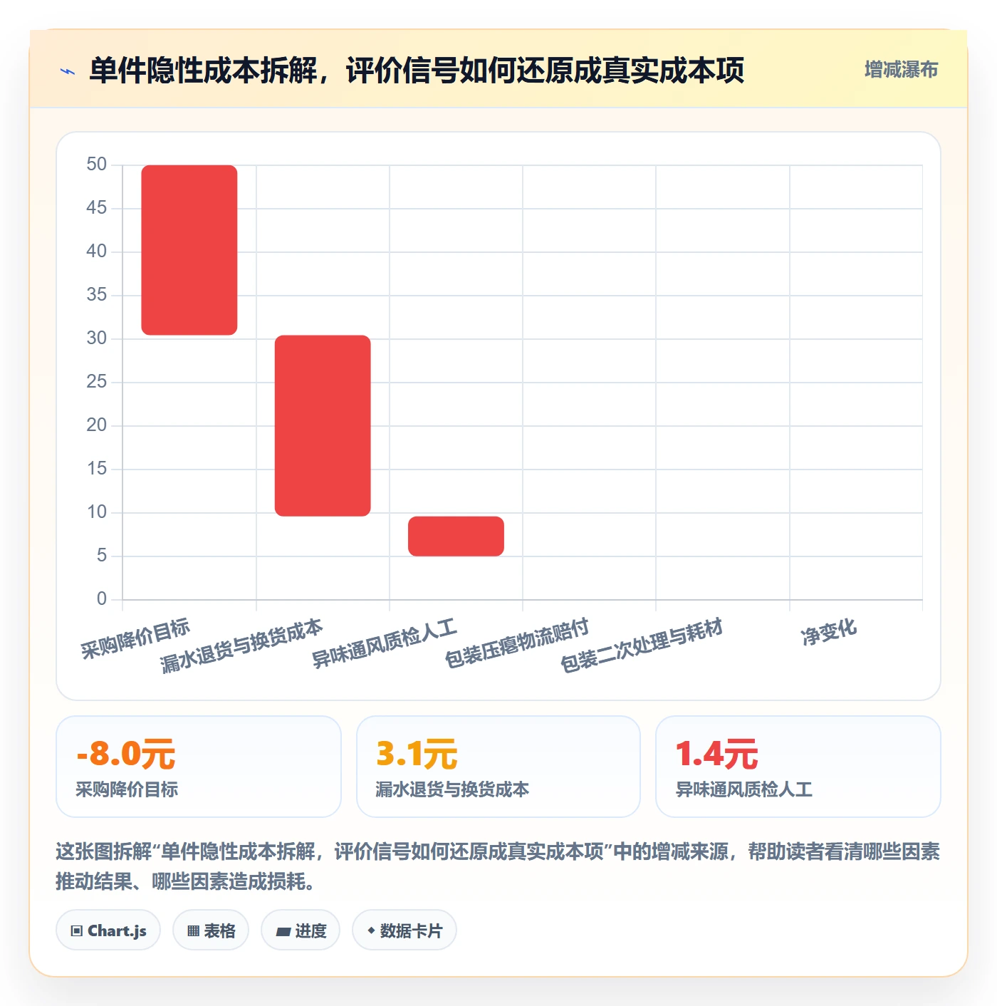 商品分析成本控制全解析：重点看懂用户评价