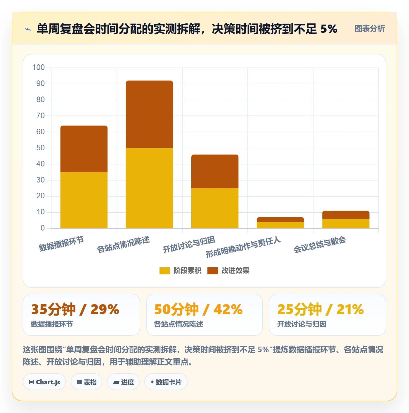 跨境电商运营实用方法：围绕数据复盘建立平台规则