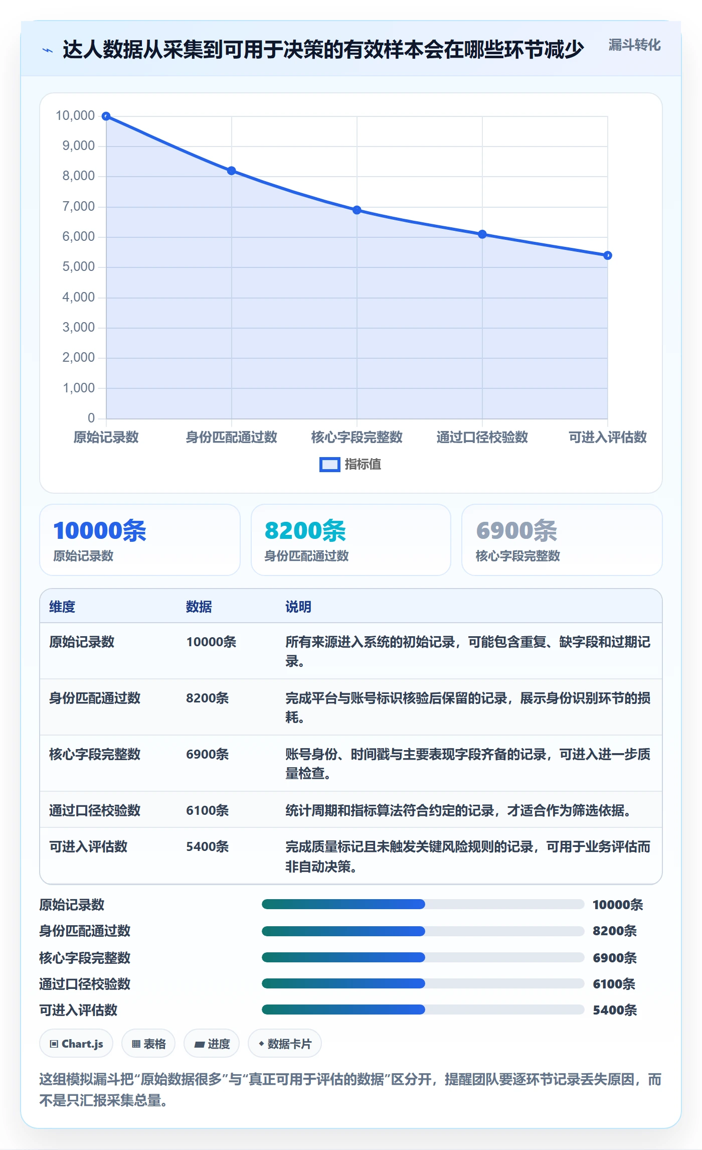 电商数据查询网站升级方案：用标准化管理改善达人数据